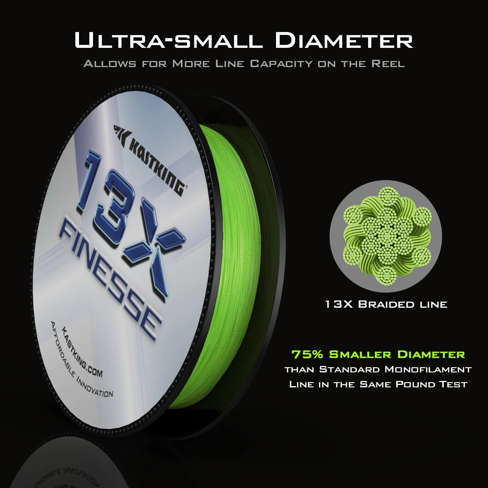 KastKing 13X Finesse Braided Fishing Line - Image 6