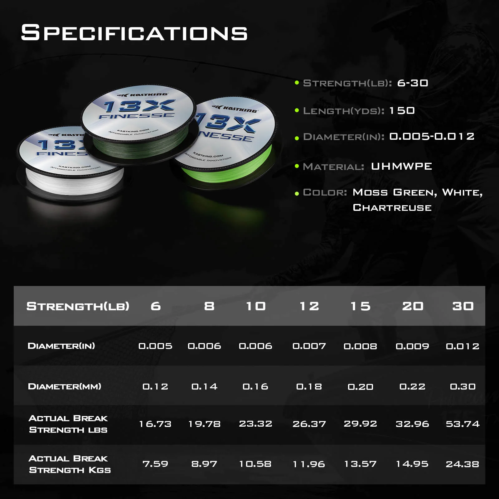 KastKing 13X Finesse Braided Fishing Line - Image 8