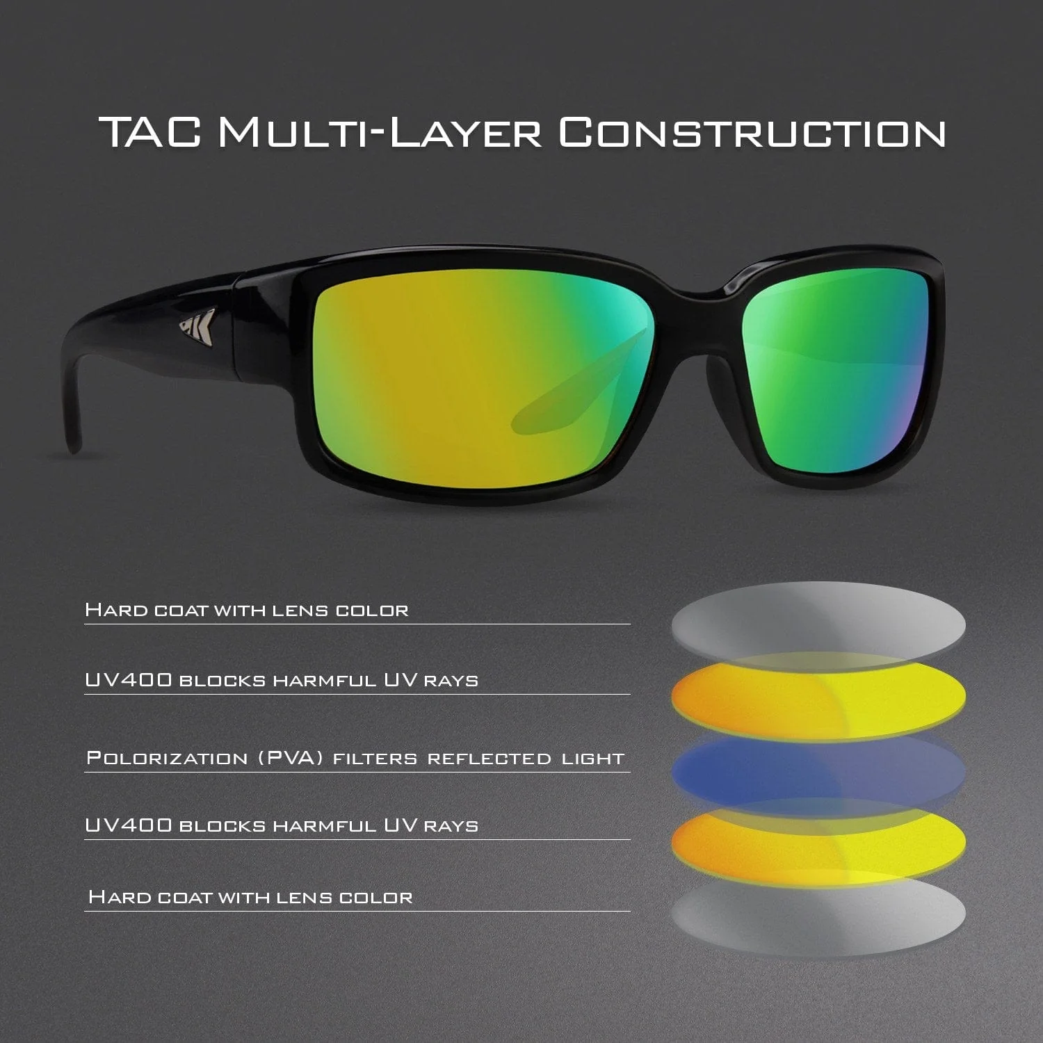 KastKing 3-Pack Polarized Fishing Sunglasses - Image 17