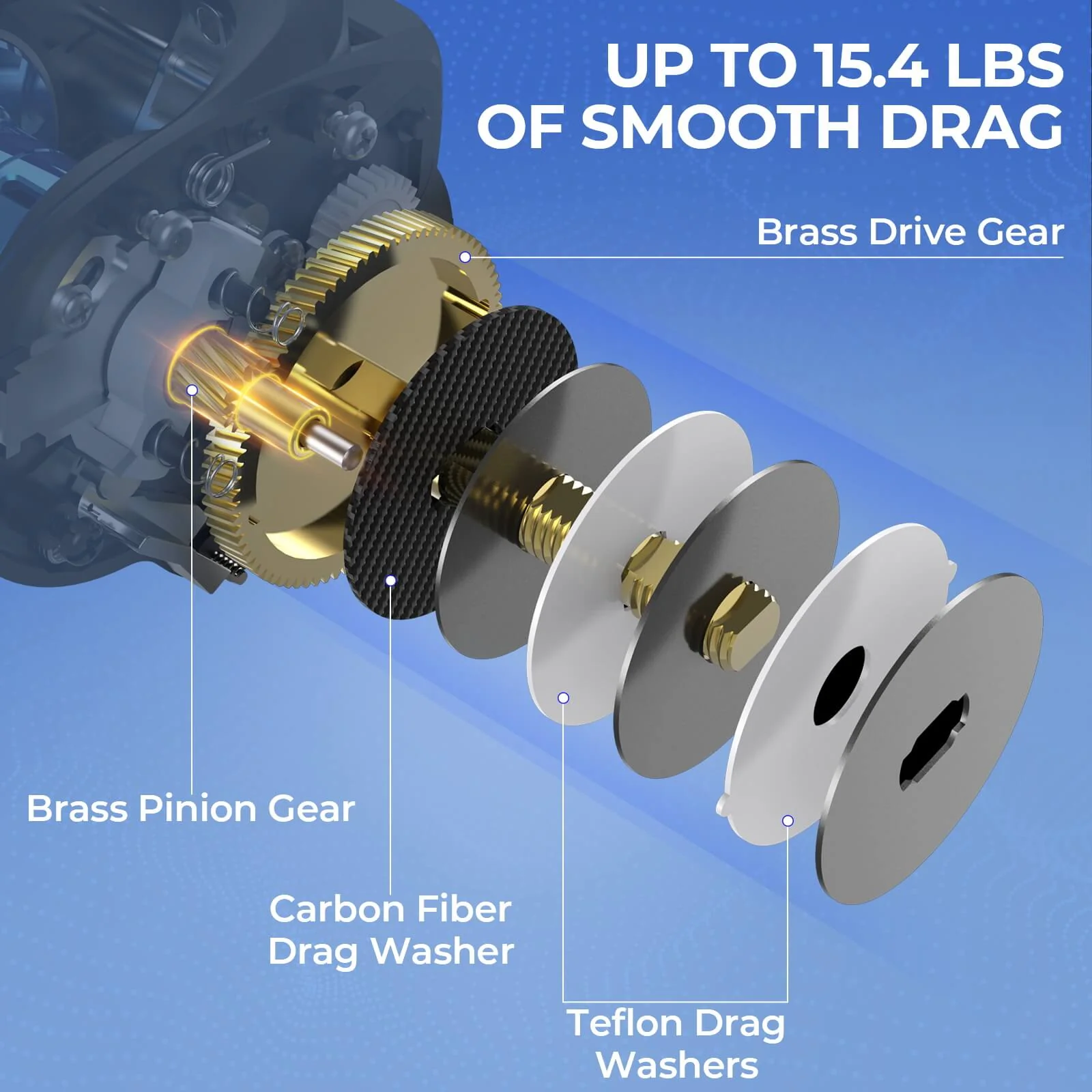 KastKing Centron Baitcasting Combos - Image 6