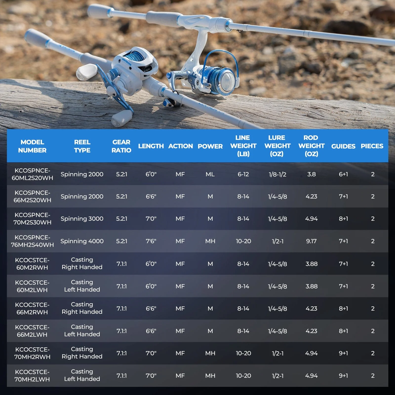 KastKing Centron Lite Baitcaster Rod and Reel Combo - Image 9