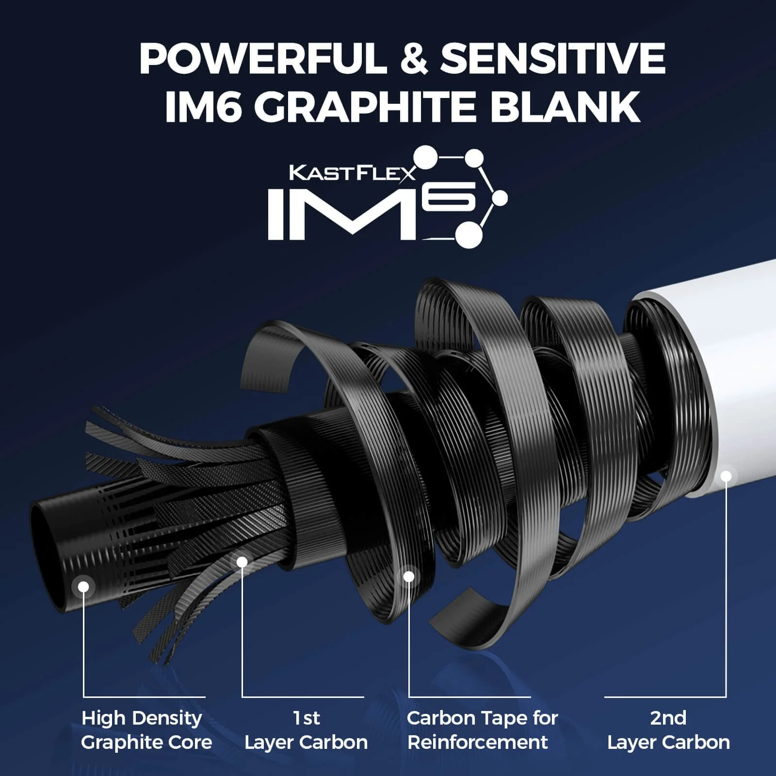 KastKing Centron Lite Twin Tip Spinning Rods - Image 3