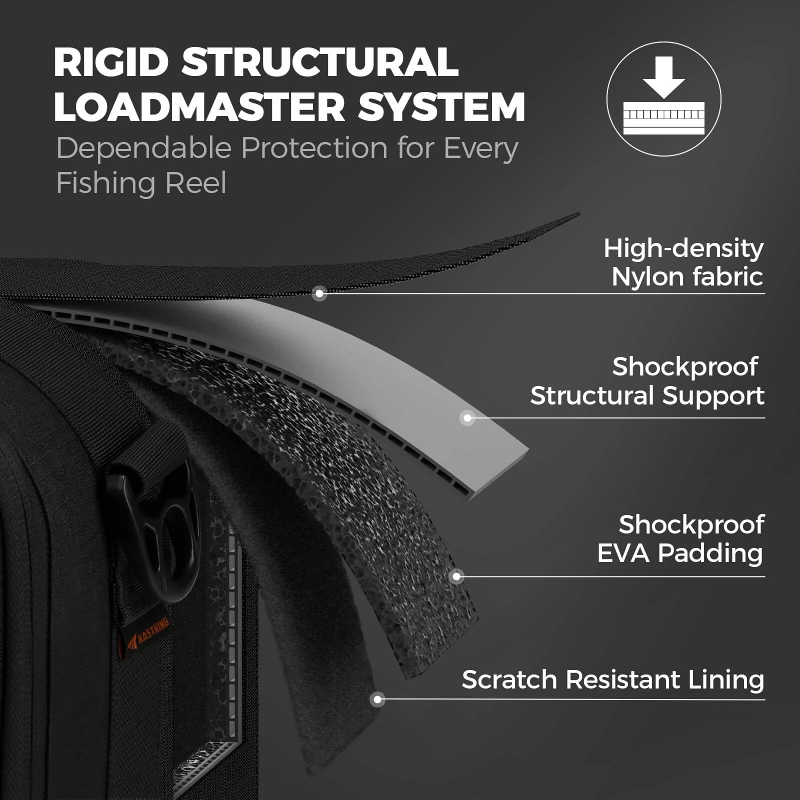 KastKing Fishing Reel Case Medium & Large - Image 5