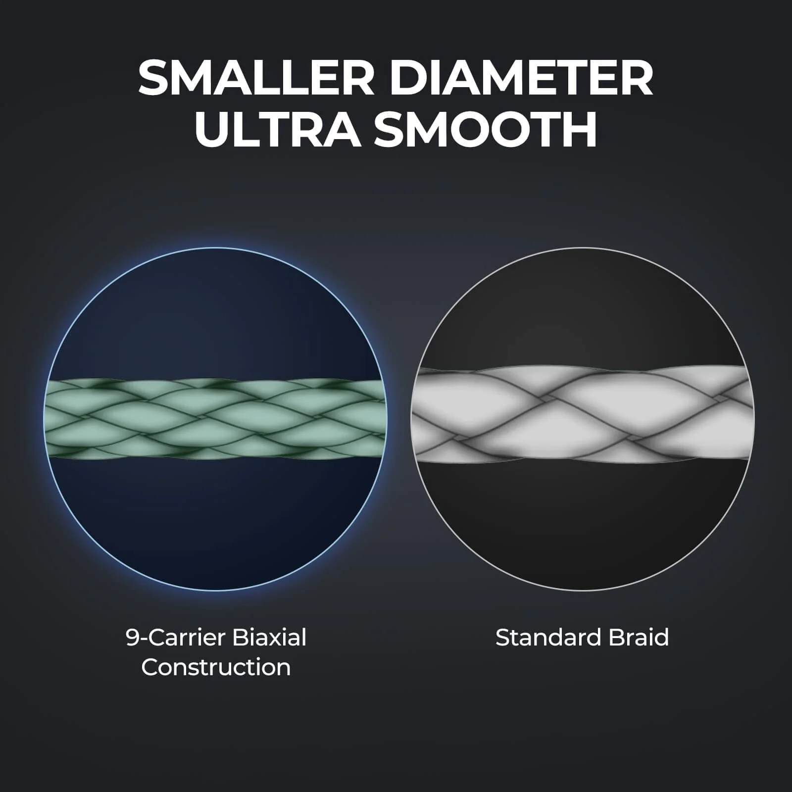 KastKing Hammer Alpha 9 UHMWPE 300Yds Braided Fishing Line - Image 6
