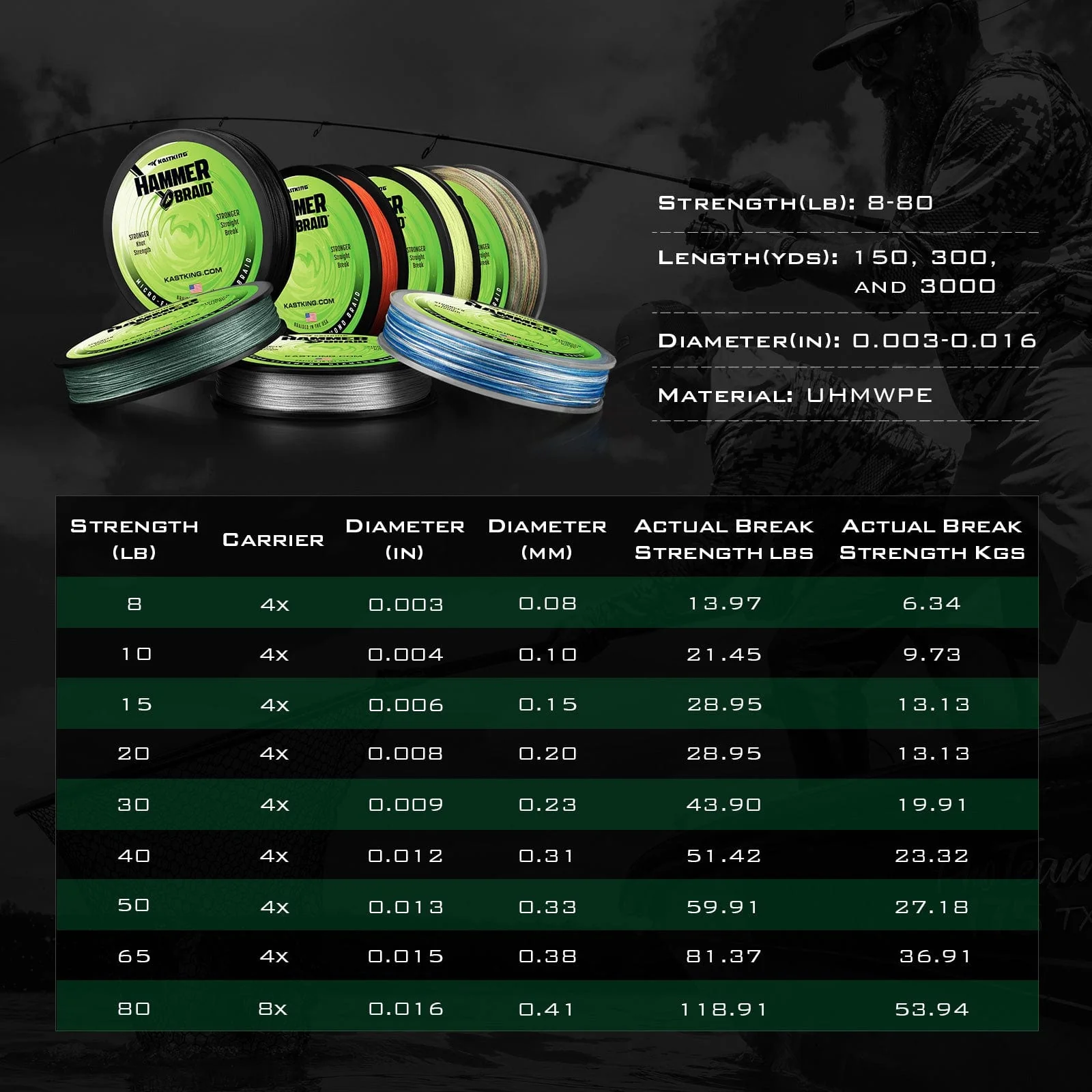 KastKing Hammer Braided Fishing Line - Image 10