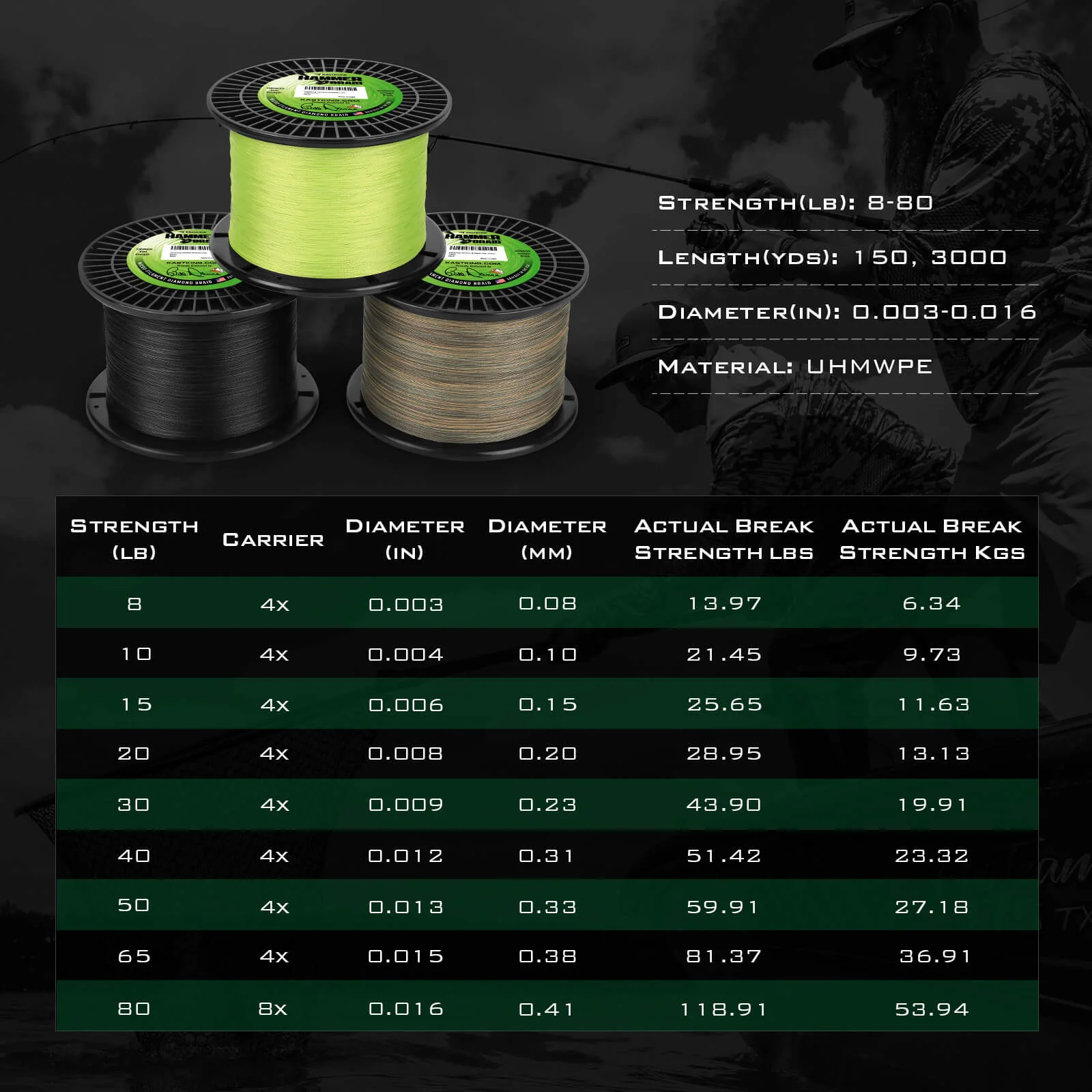 KastKing Hammer Braided Fishing Line - Image 12