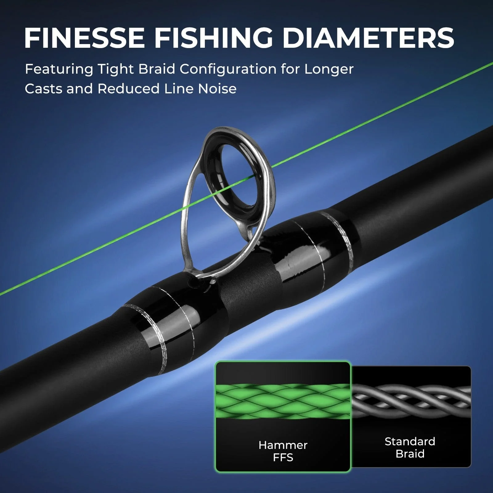 KastKing Hammer FFS Finesse Neutral Density Braided Fishing Line - Image 7