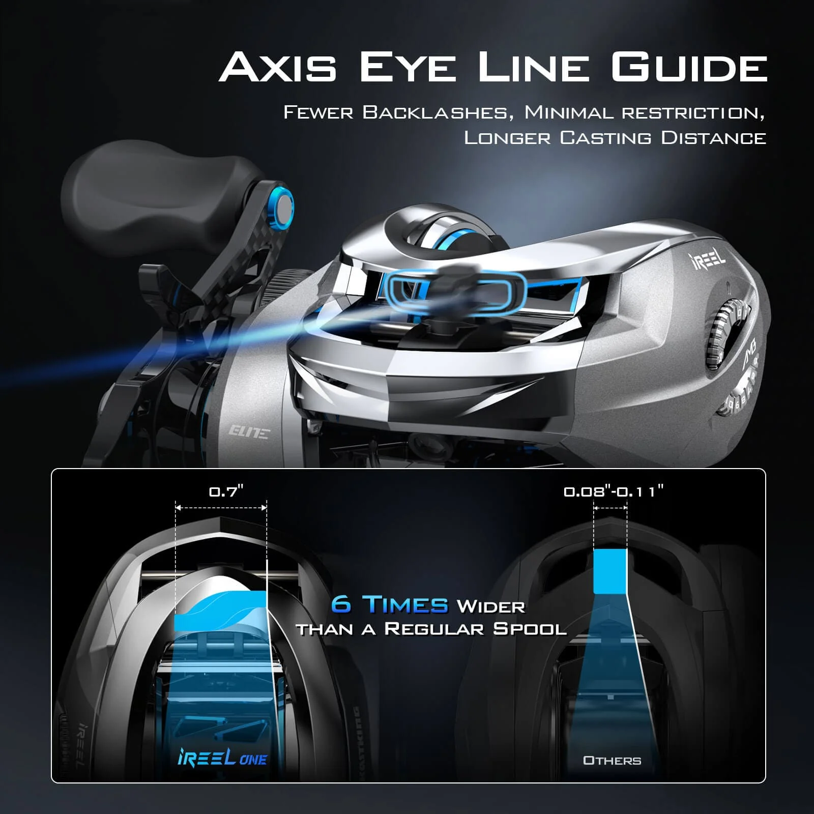 KastKing iReel One AMB Smart Fishing Reels - Image 4
