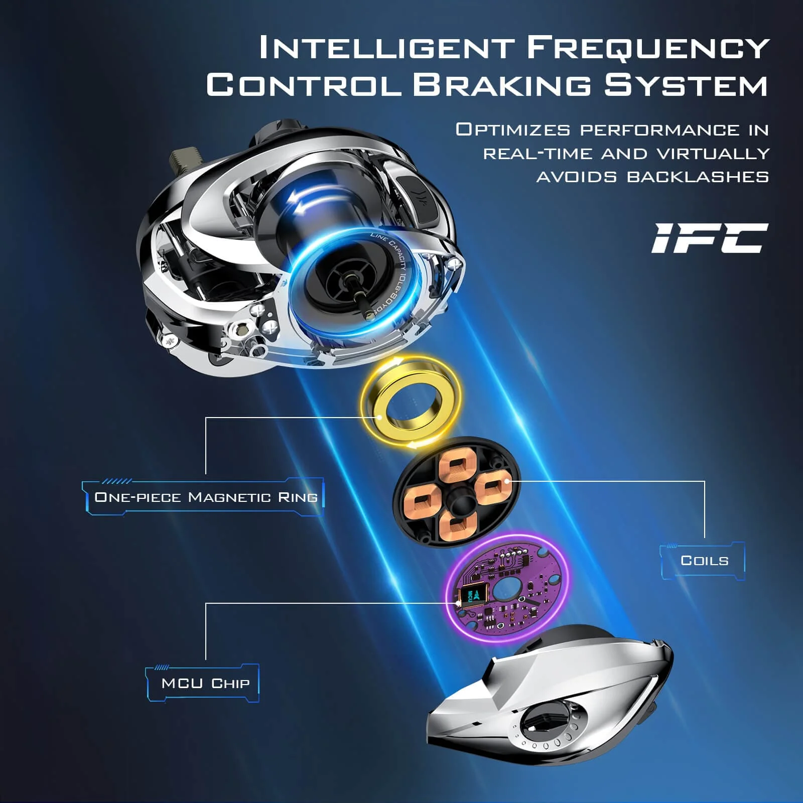 KastKing iReel One IFC Smart Fishing Reel - Image 5