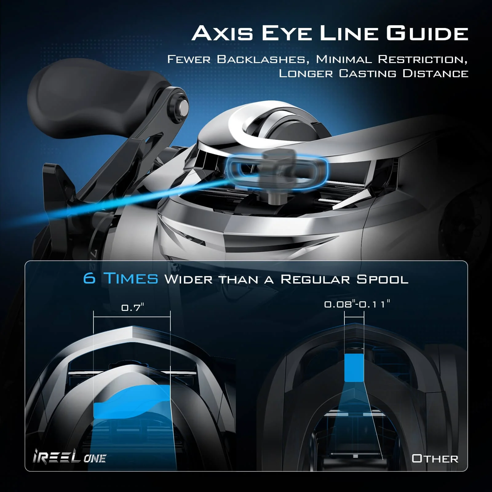 KastKing iReel One IFC Smart Fishing Reel - Image 6