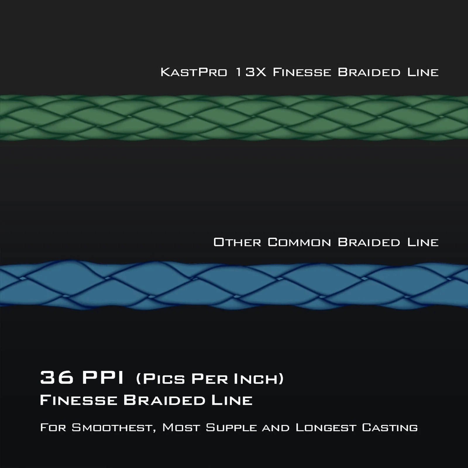 KastKing KastPro 13X Finesse Braid Fishing Line - Image 4