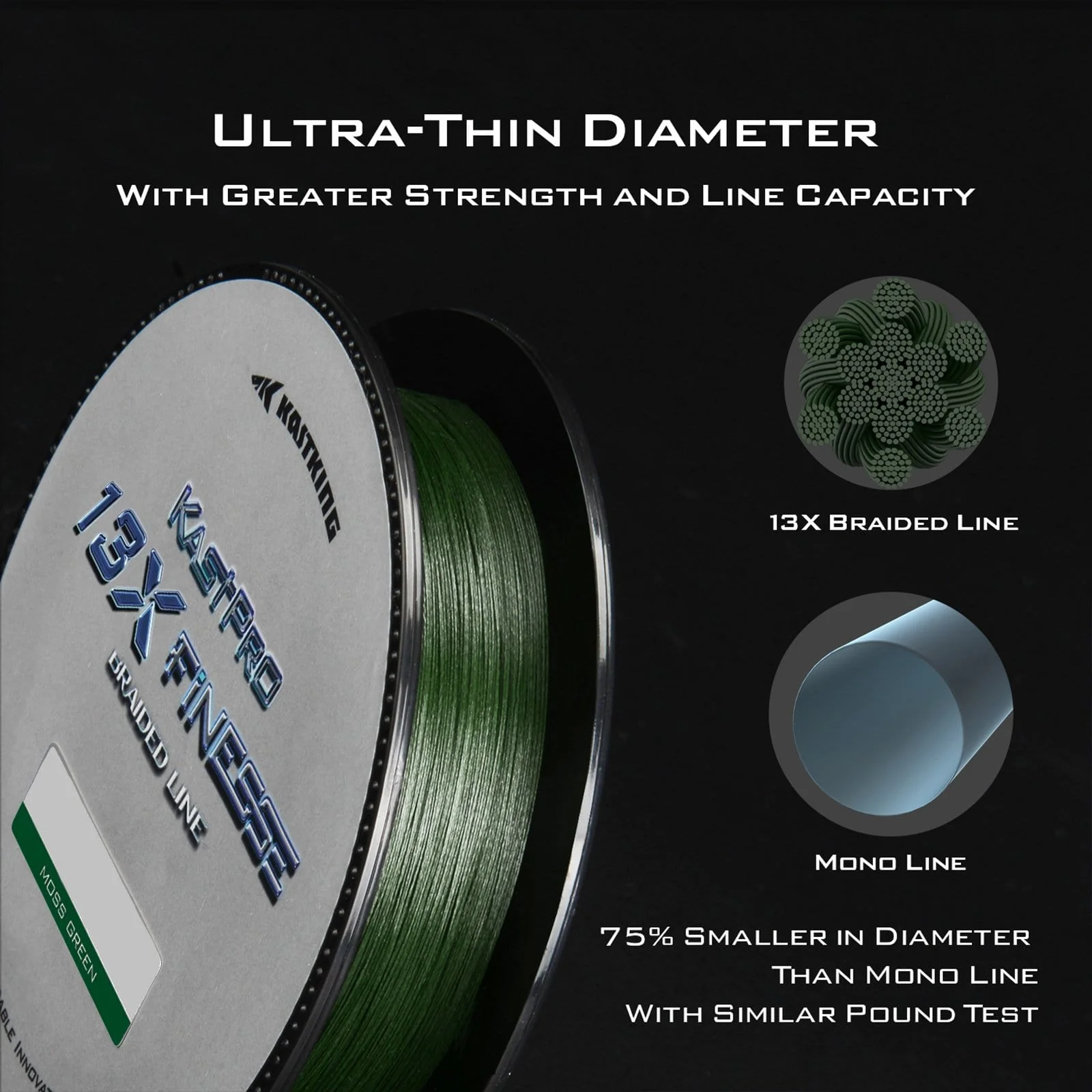 KastKing KastPro 13X Finesse Braid Fishing Line - Image 5