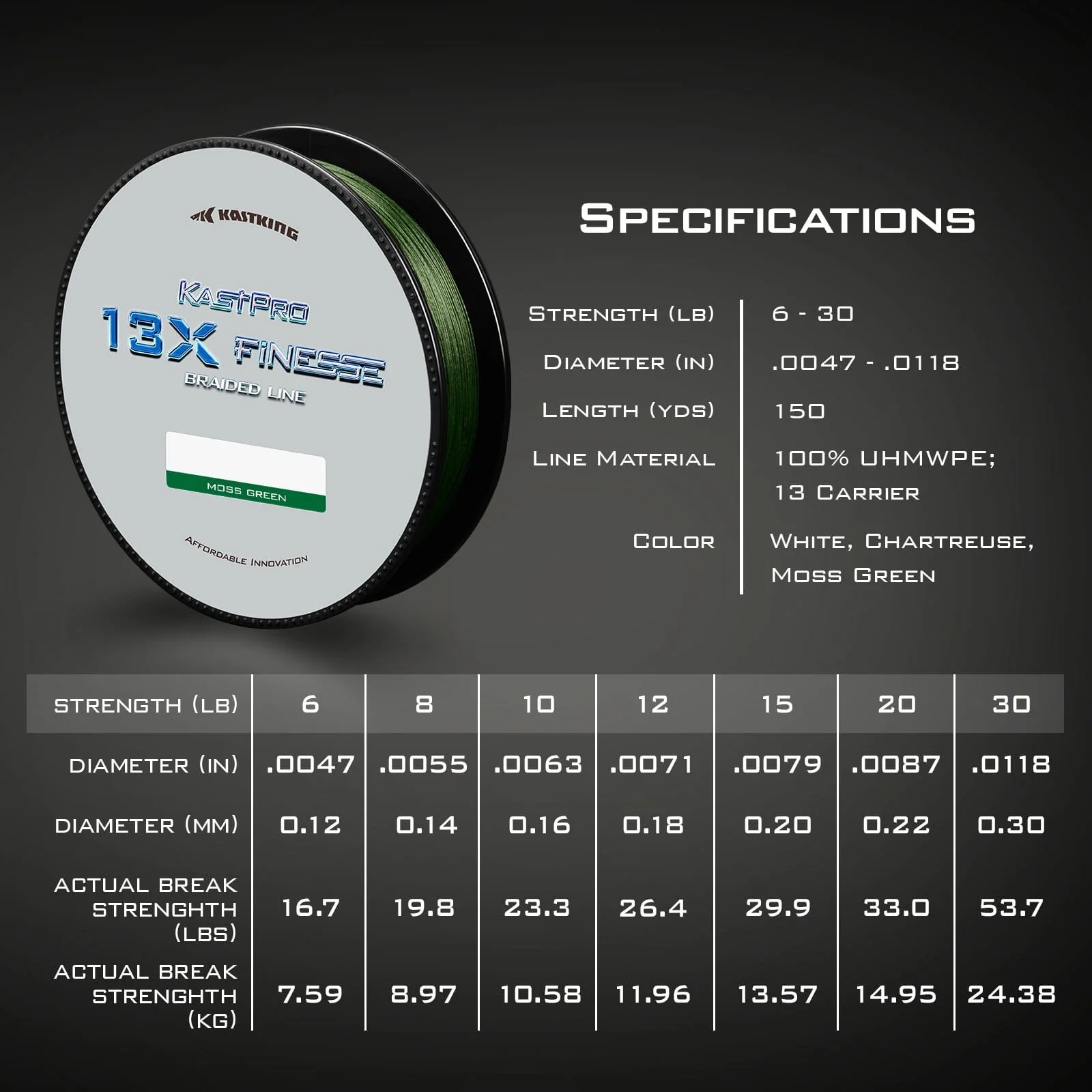 KastKing KastPro 13X Finesse Braid Fishing Line - Image 7
