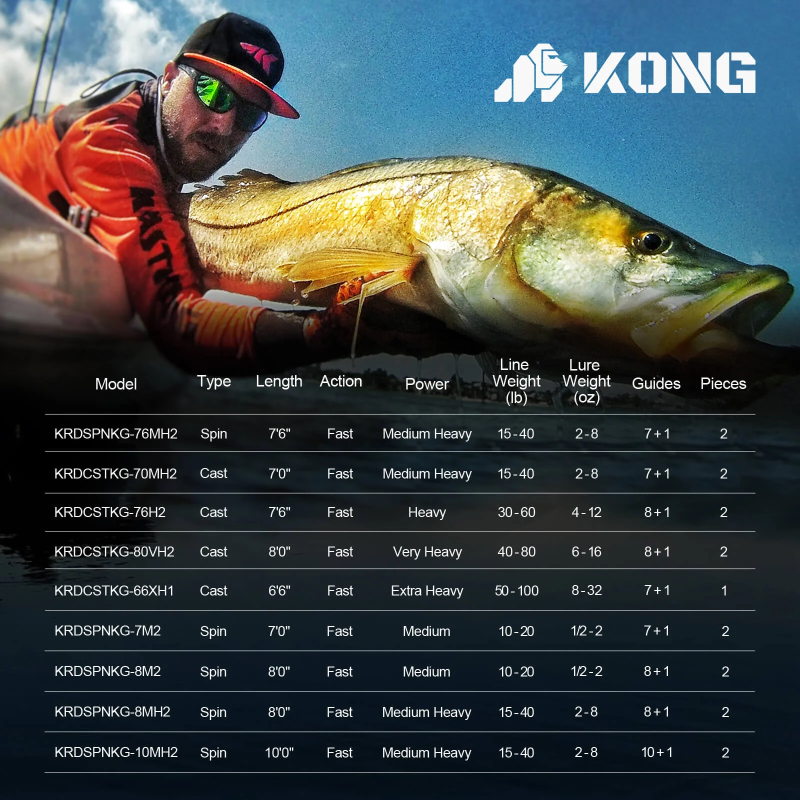 KastKing Kong Casting Rods - Image 10
