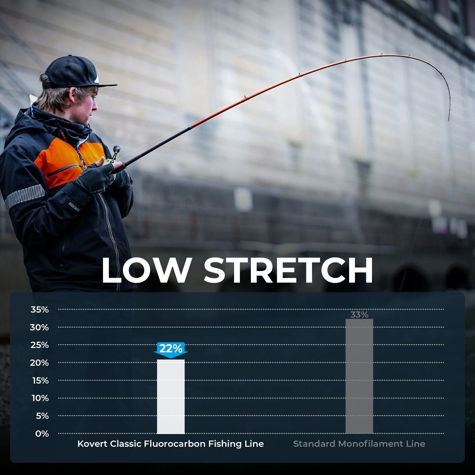 KastKing Kovert Classic 100% Fluorocarbon Fishing line - Image 9