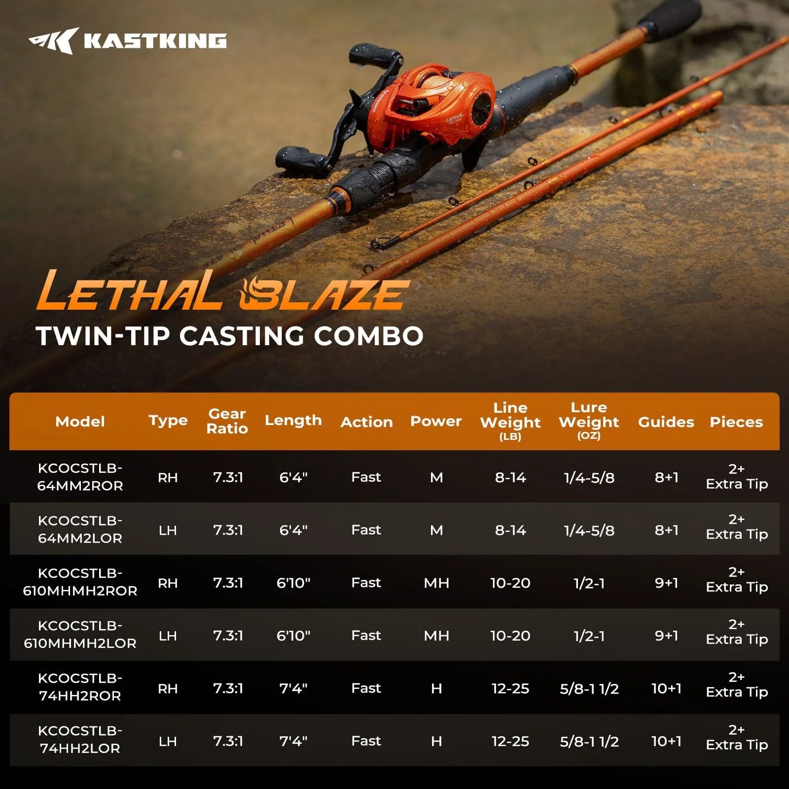 KastKing Lethal Blaze Twin-Tip Baitcaster Rod and Reel Combo - Image 14