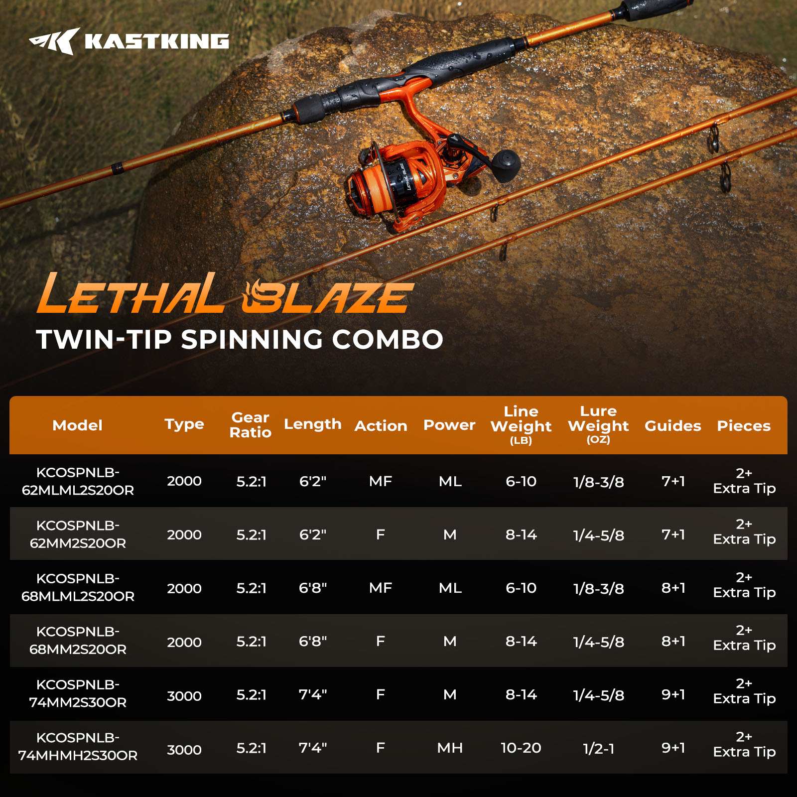 KastKing Lethal Blaze Twin-Tip Spinning Fishing Rod and Reel Combo - Image 11
