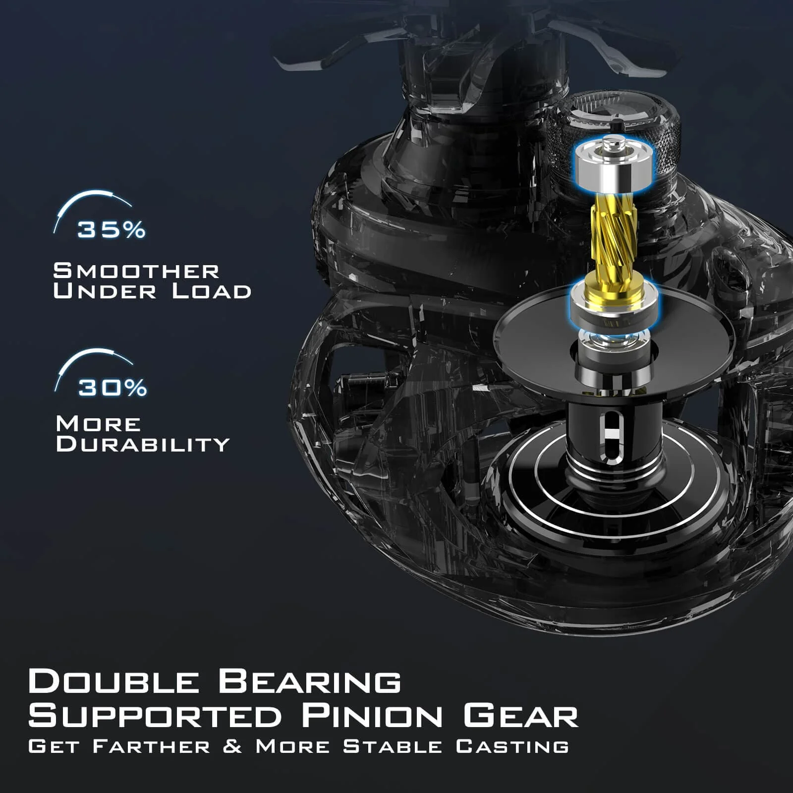 KastKing MegaJaws Baitcasting Reels with AutoMag Dual Braking System - Image 10