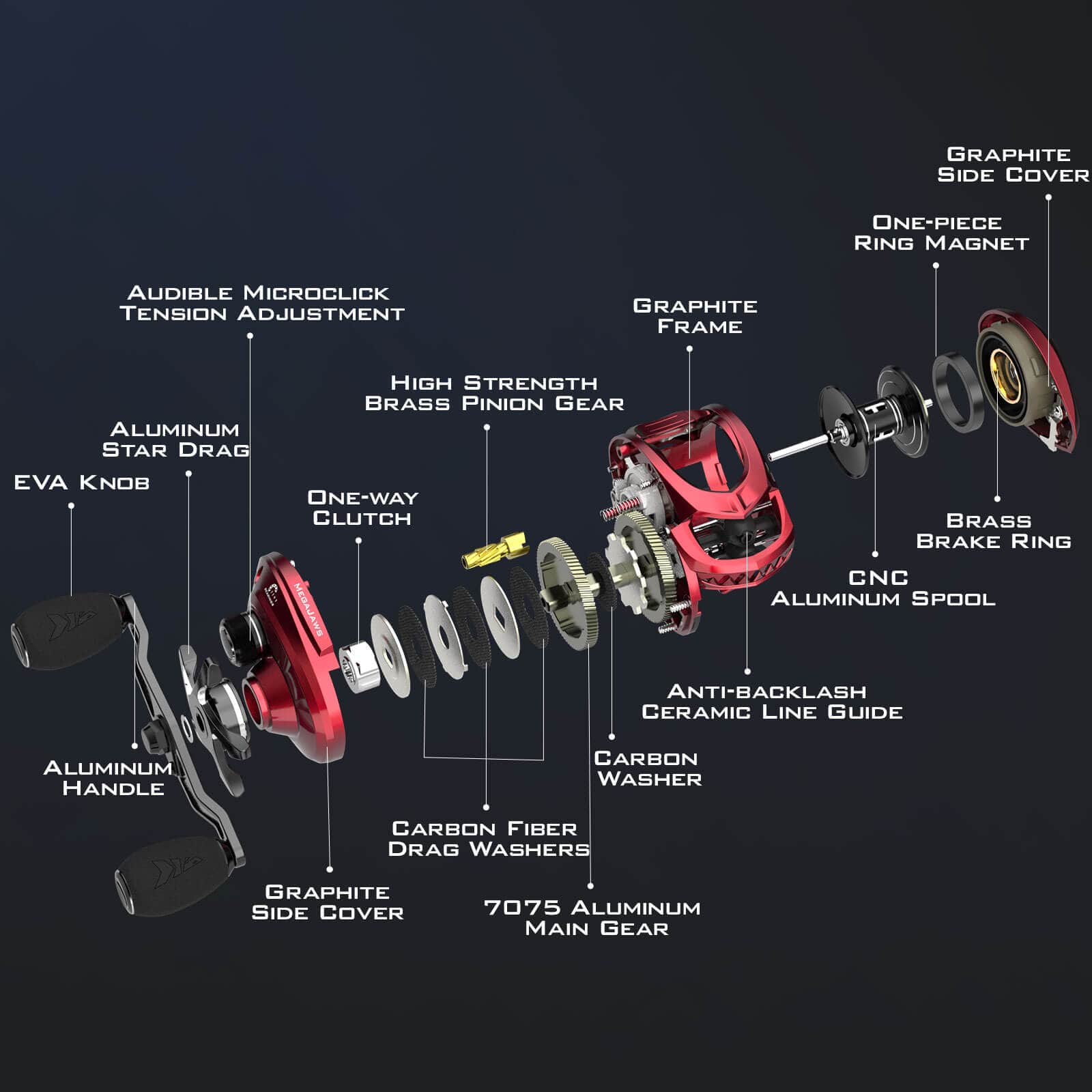 KastKing MegaJaws Baitcasting Reels with AutoMag Dual Braking System - Image 12