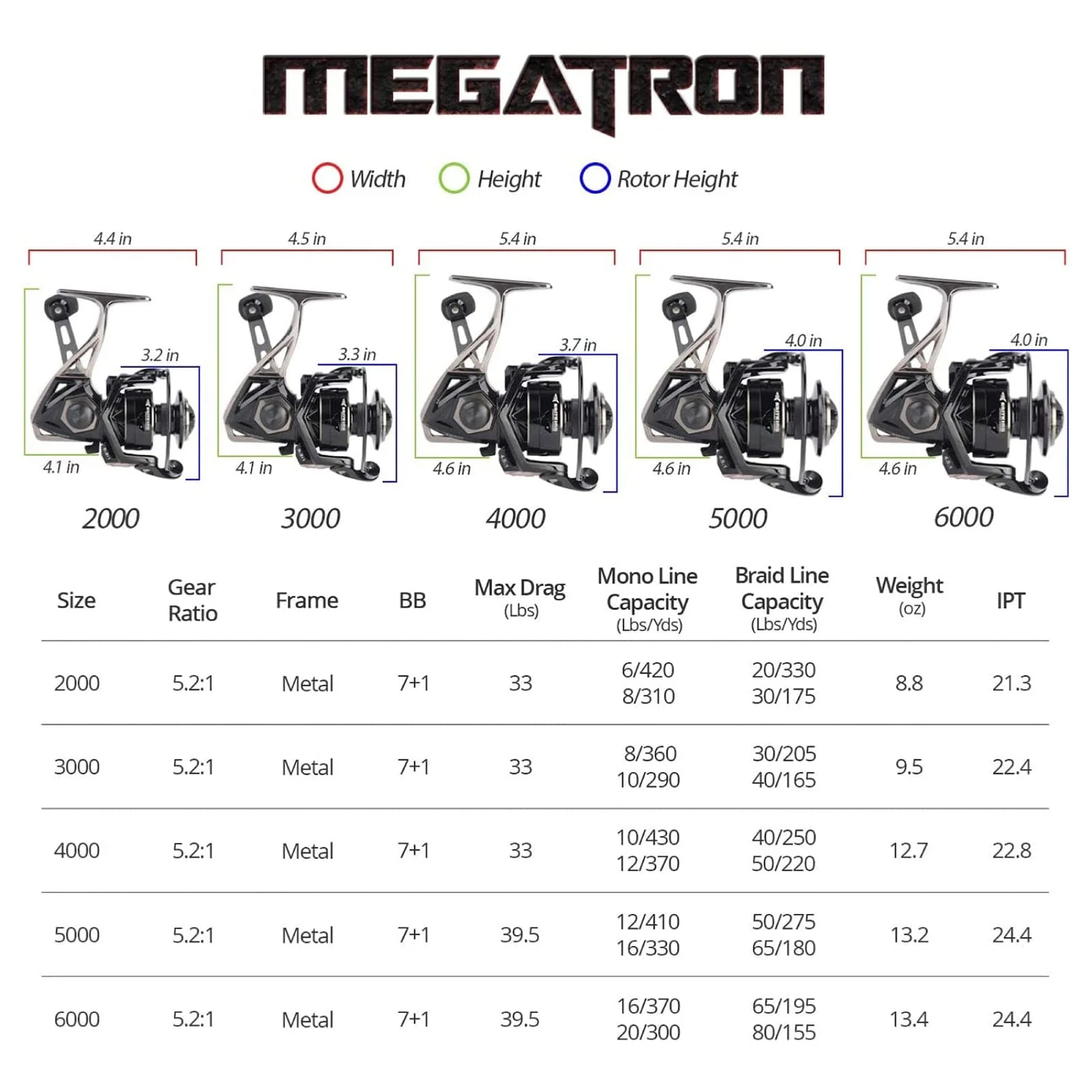KastKing Megatron Spinning Reel - Image 11