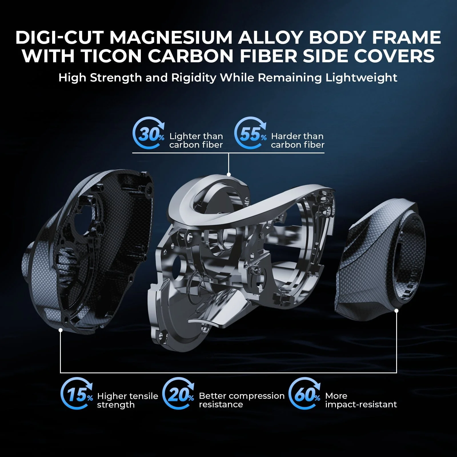 KastKing Mg-Ti Elite Magnesium Baitcasting Reel - Image 4