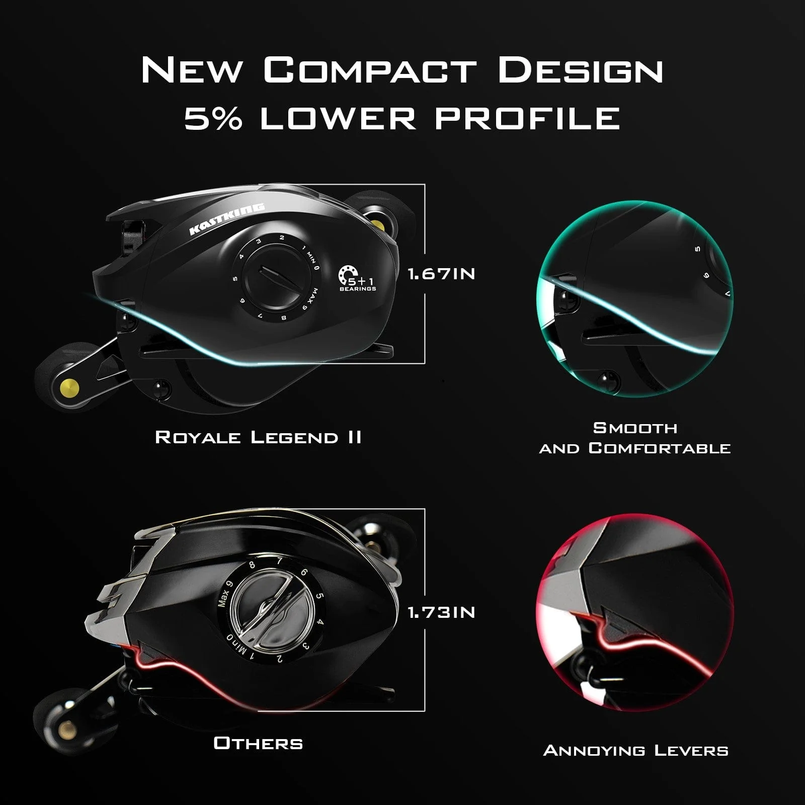 KastKing Royale Legend II Baitcasting Reel - Image 9