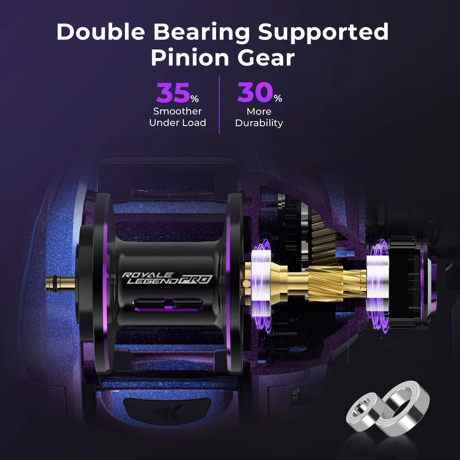 KastKing Royale Legend Pro Baitcasting Reels - Image 11