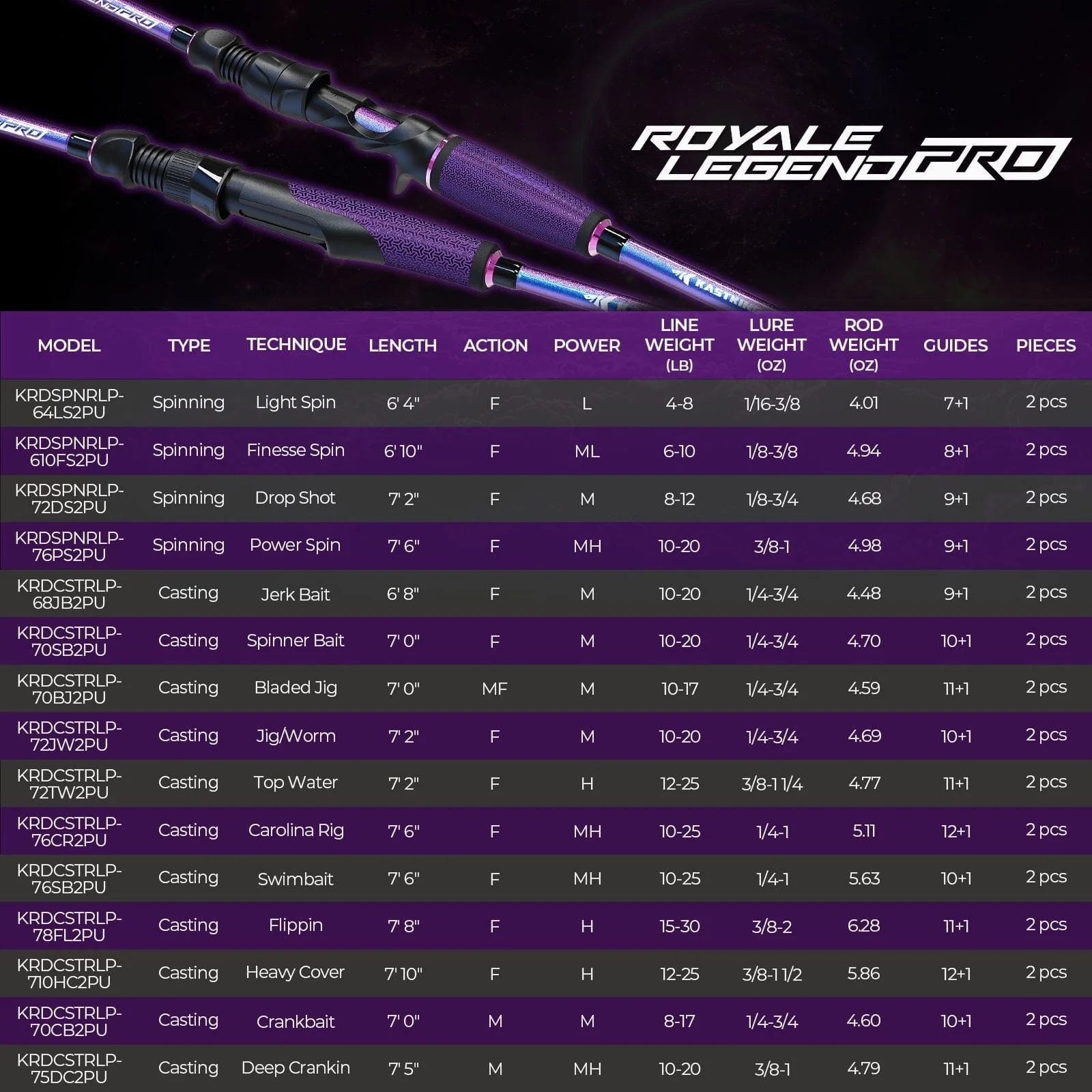 KastKing Royale Legend Pro Spinning Rods - Image 10