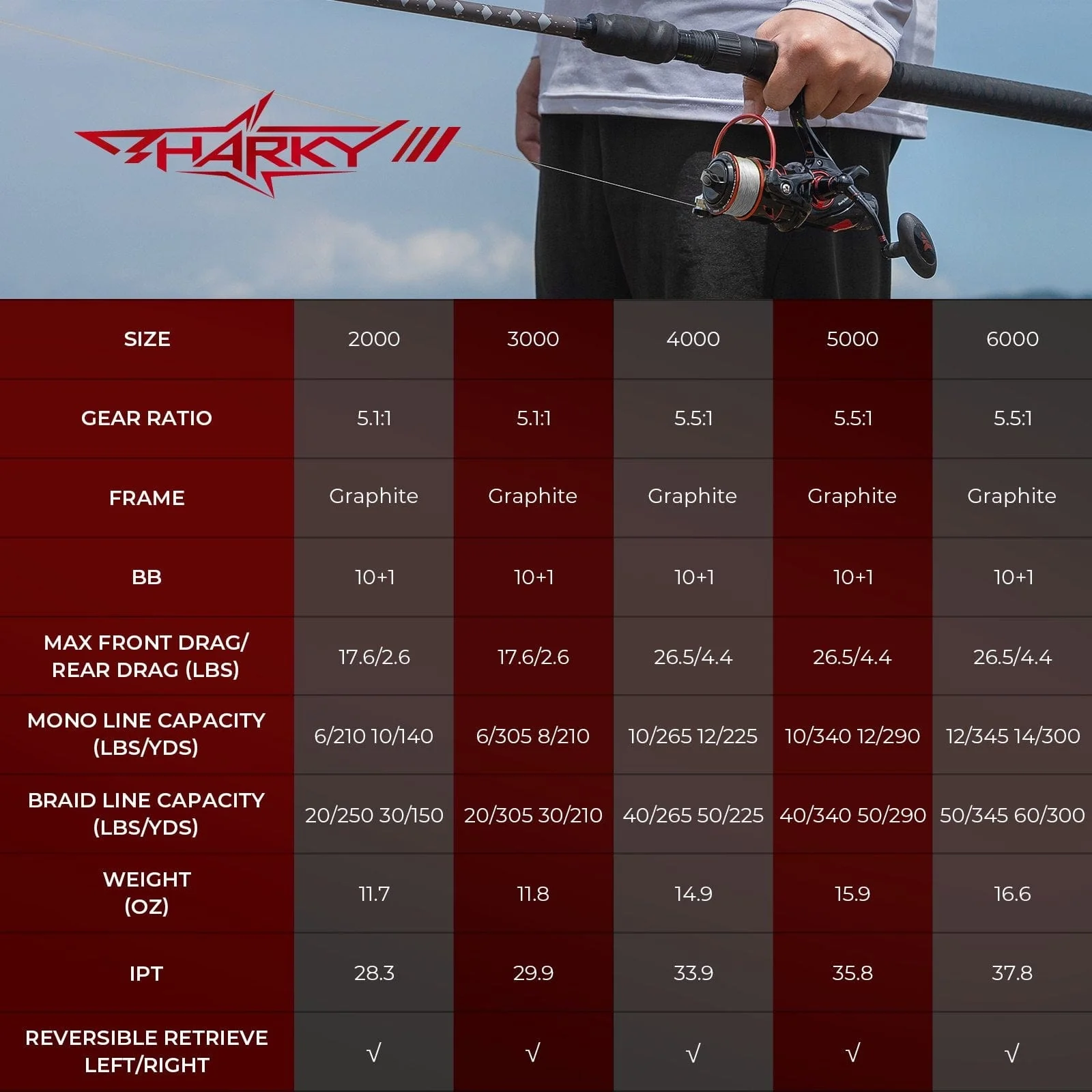 KastKing Sharky Baitfeeder III Spinning Reel - Image 9