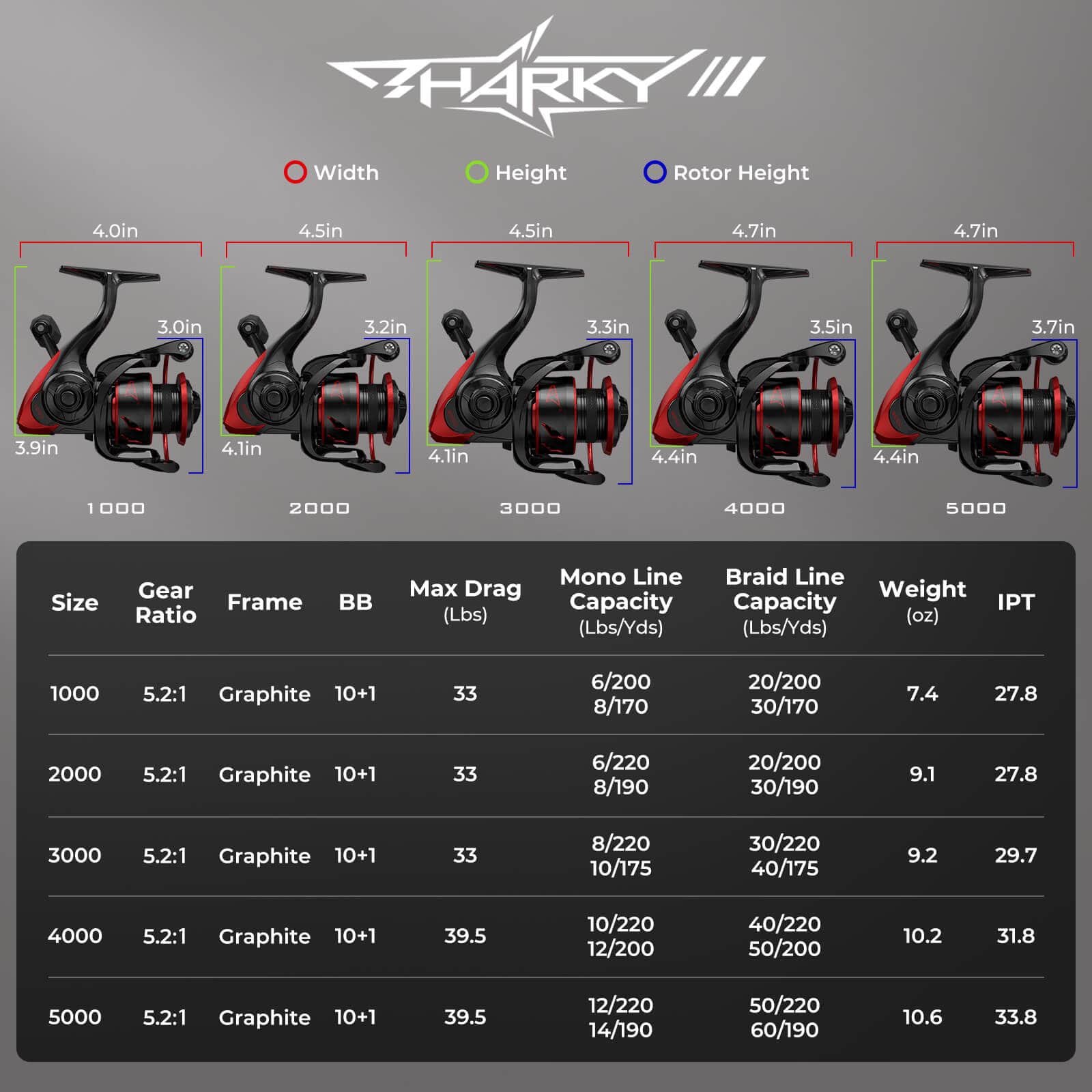 KastKing Sharky III Spinning Reel - Image 9