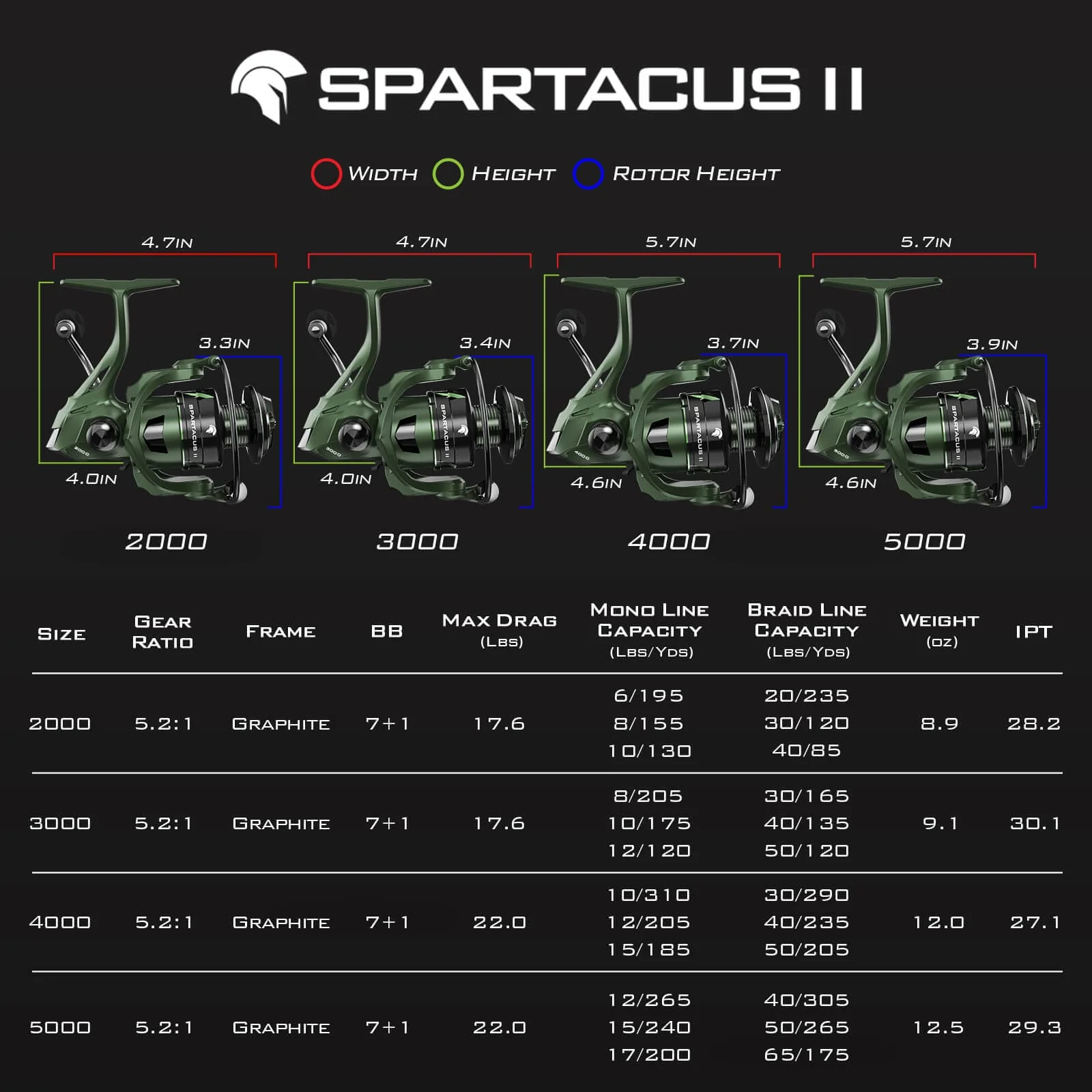 KastKing Spartacus II Spinning Fishing Reel - Image 16