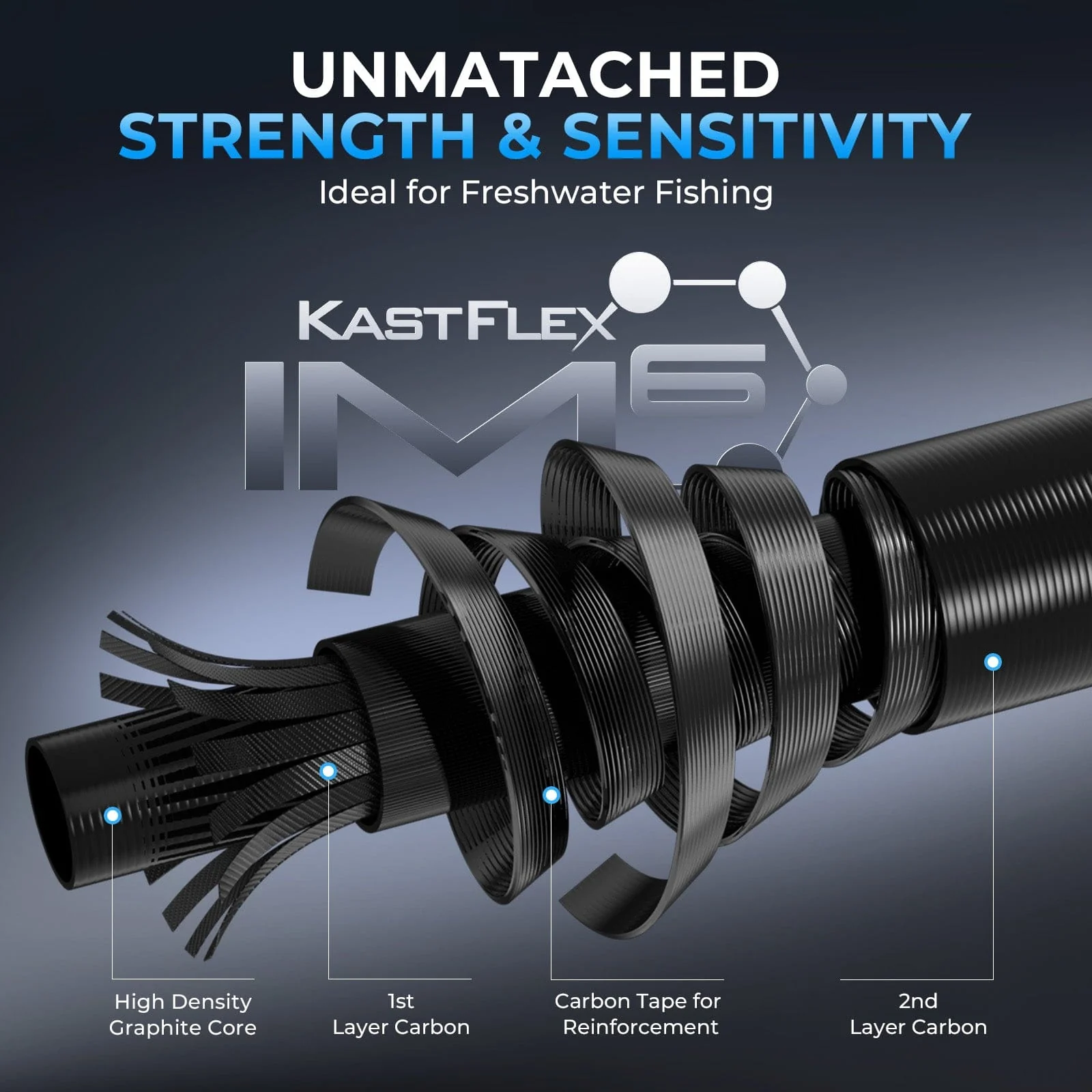 KastKing Spartacus II Plus Twin-Tip Casting Rod - Image 5