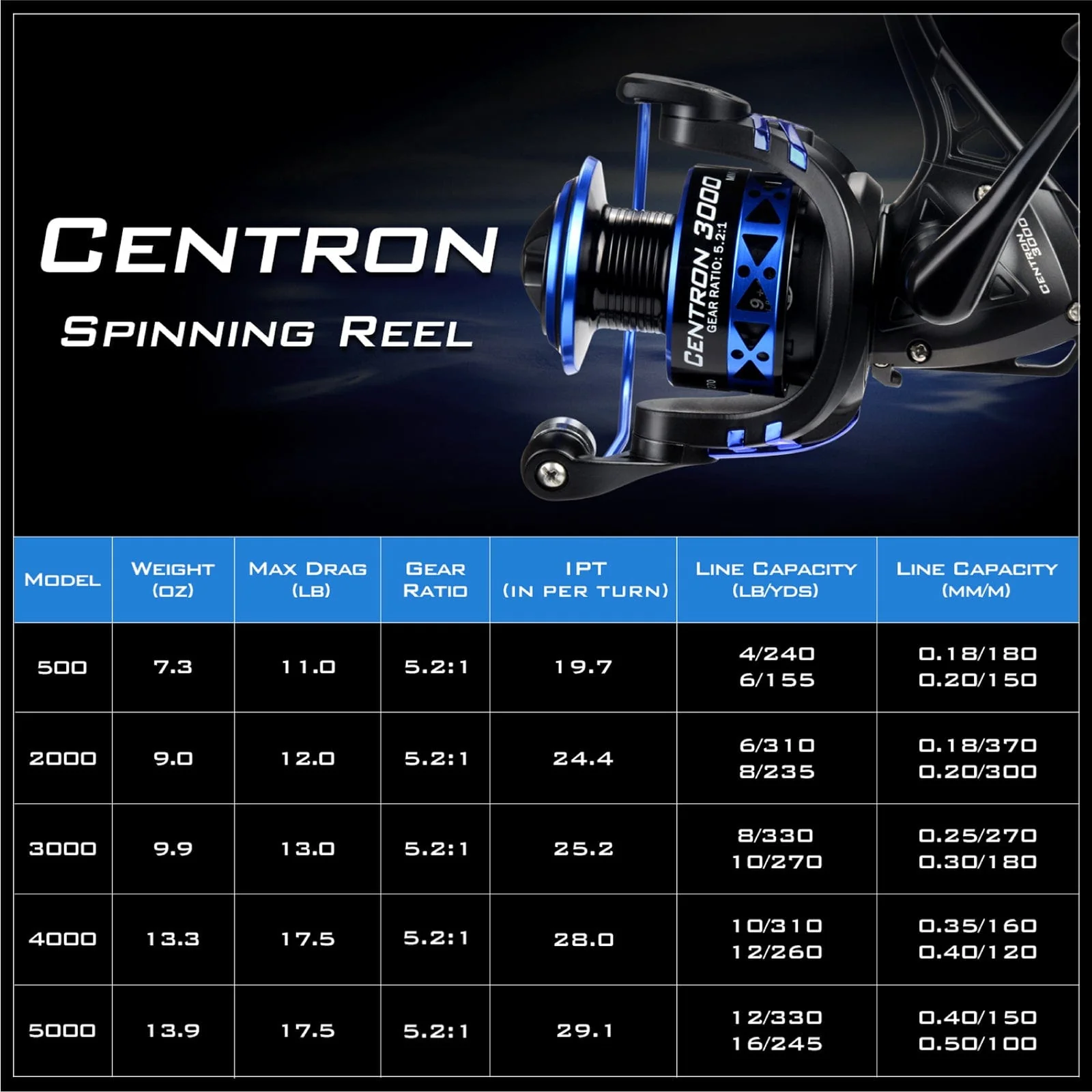 KastKing Centron Spinning Reels - Image 12