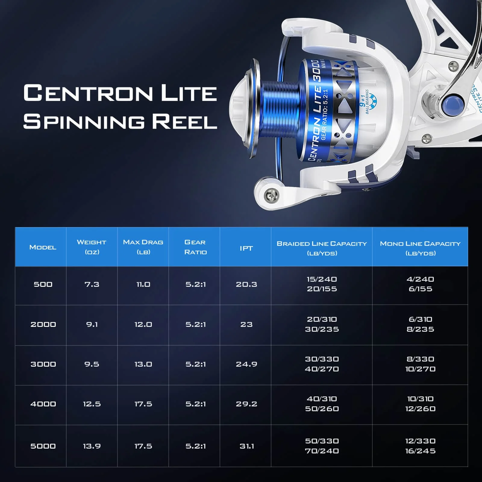 KastKing Centron Spinning Reels - Image 13