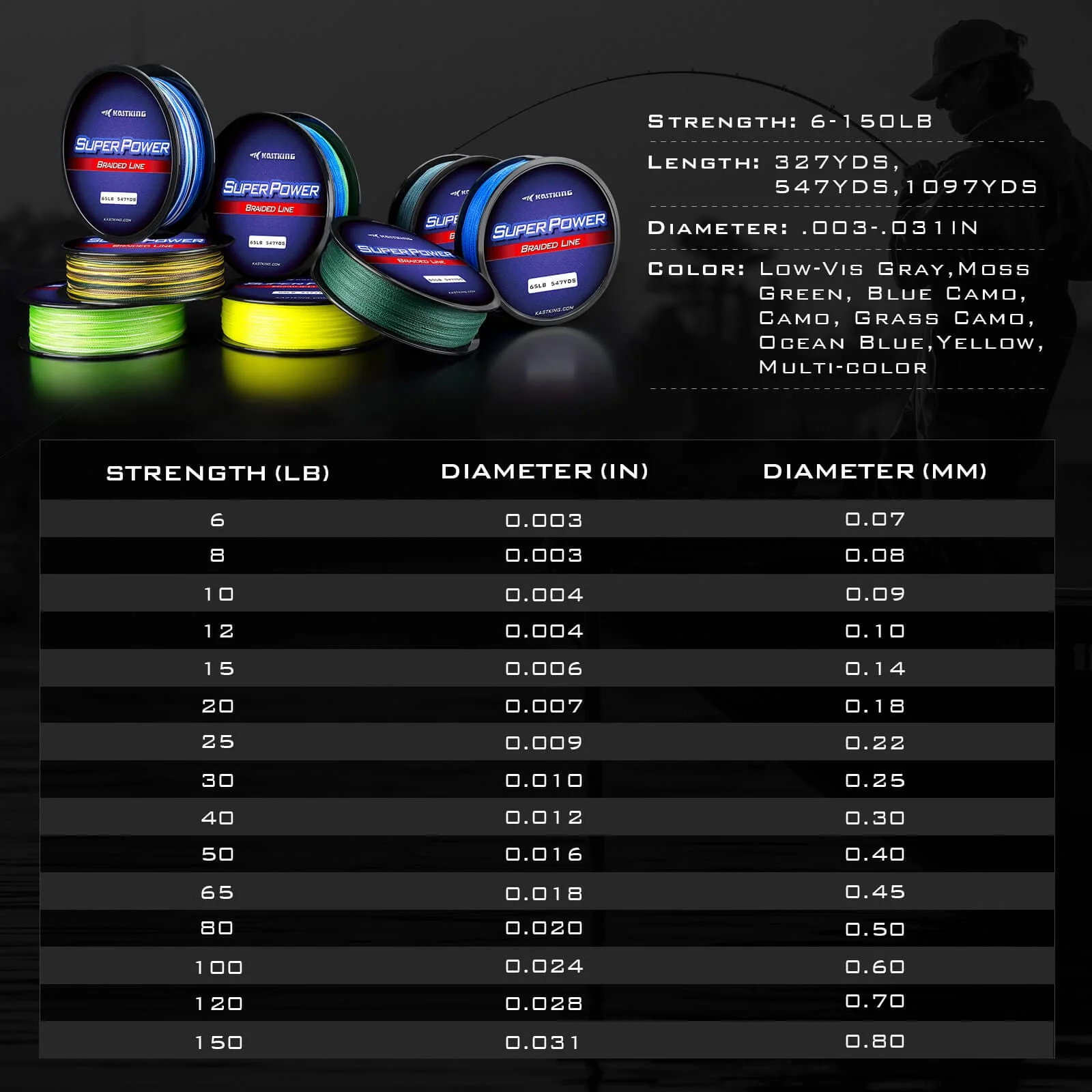KastKing SuperPower Braided Fishing Line - Image 4