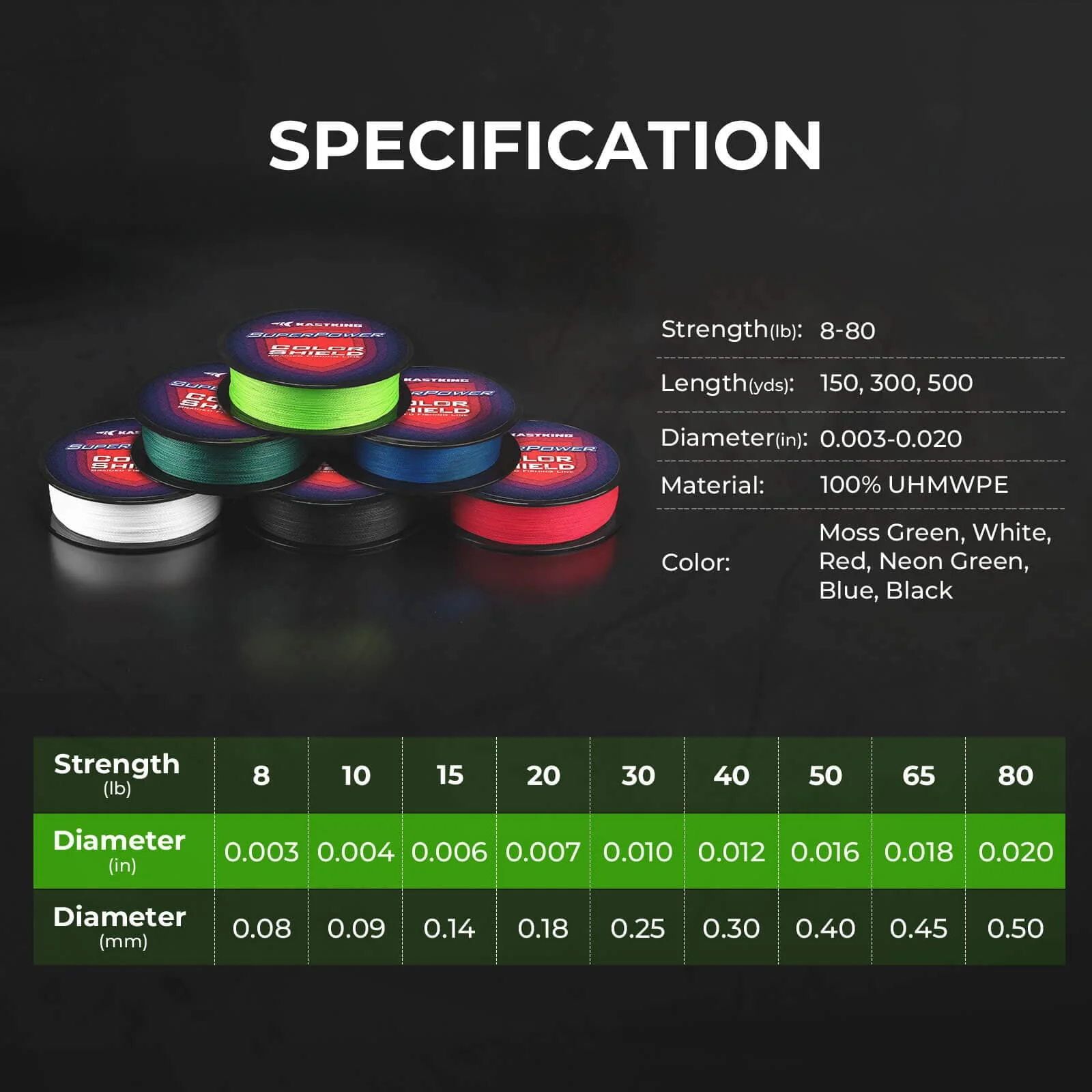 KastKing SuperPower ColorShield Braided Fishing line - 150YDS - Image 9