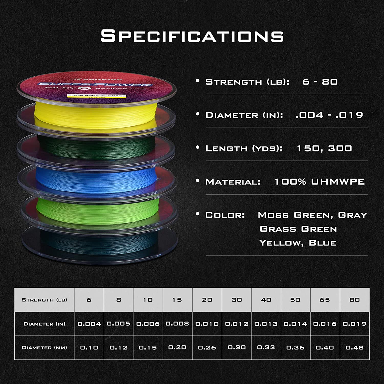 KastKing SuperPower Silky8 Braided Line - Image 10