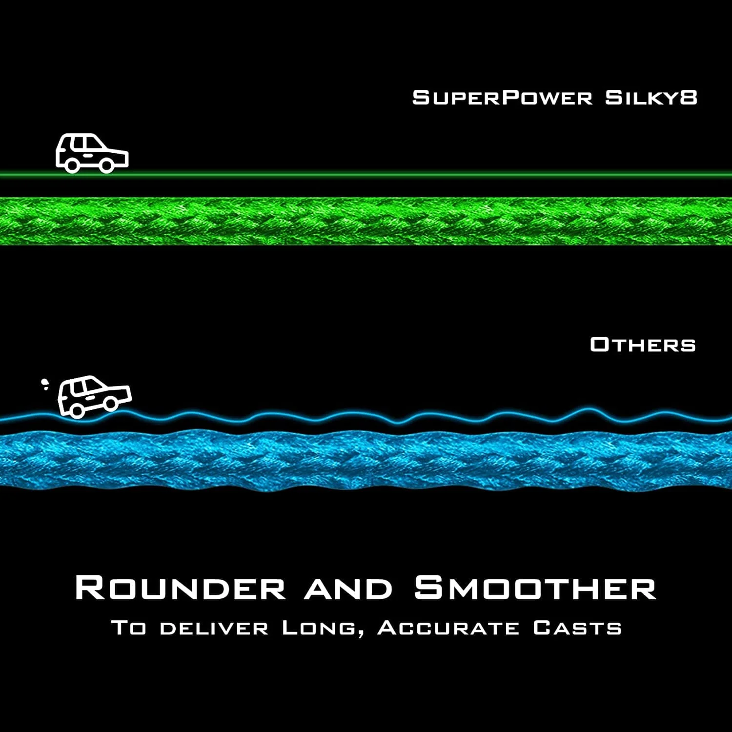 KastKing SuperPower Silky8 Braided Line - Image 8