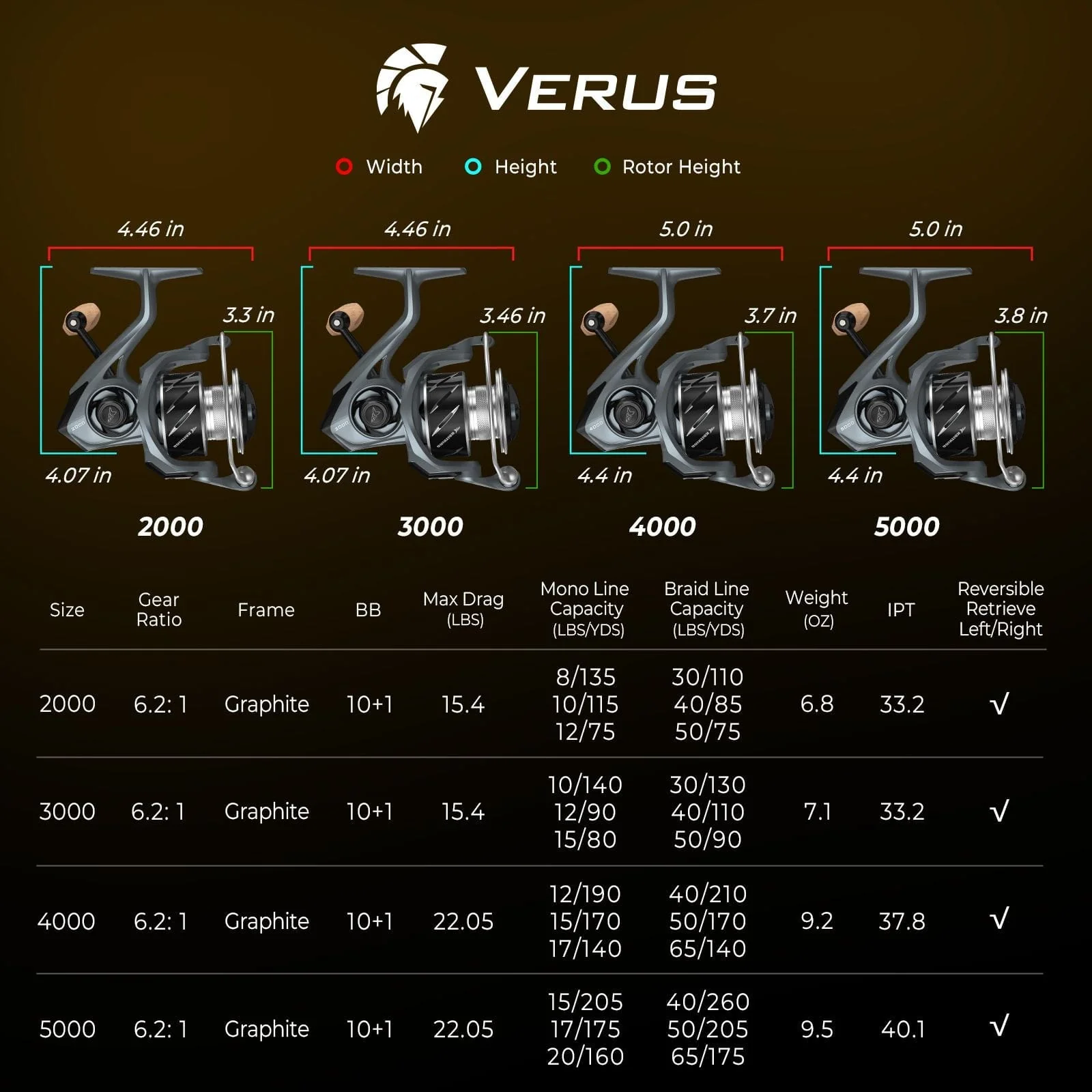 KastKing Verus Spinning Fishing Reel - Image 16