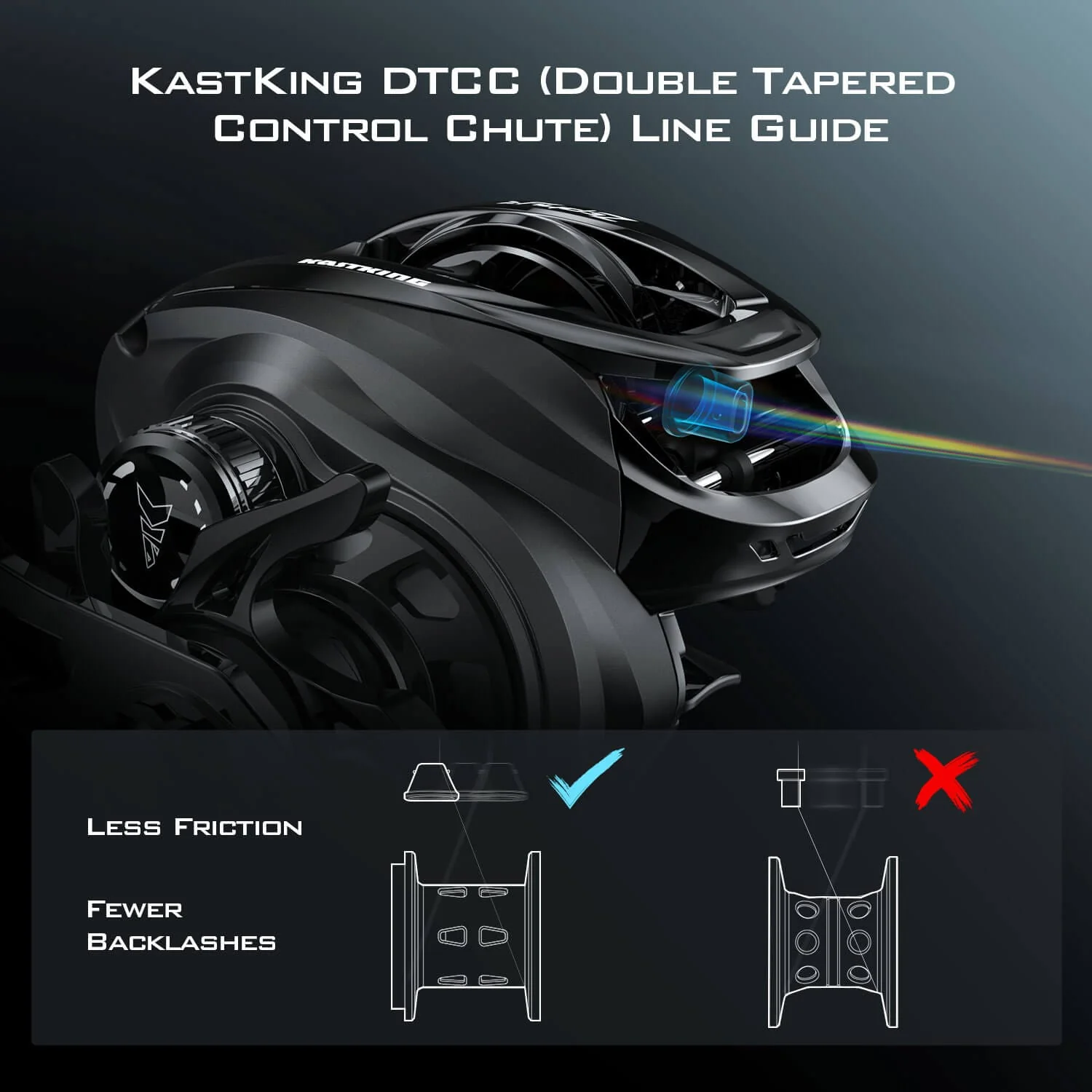KastKing Zephyr Baitcasting Reel - Image 5