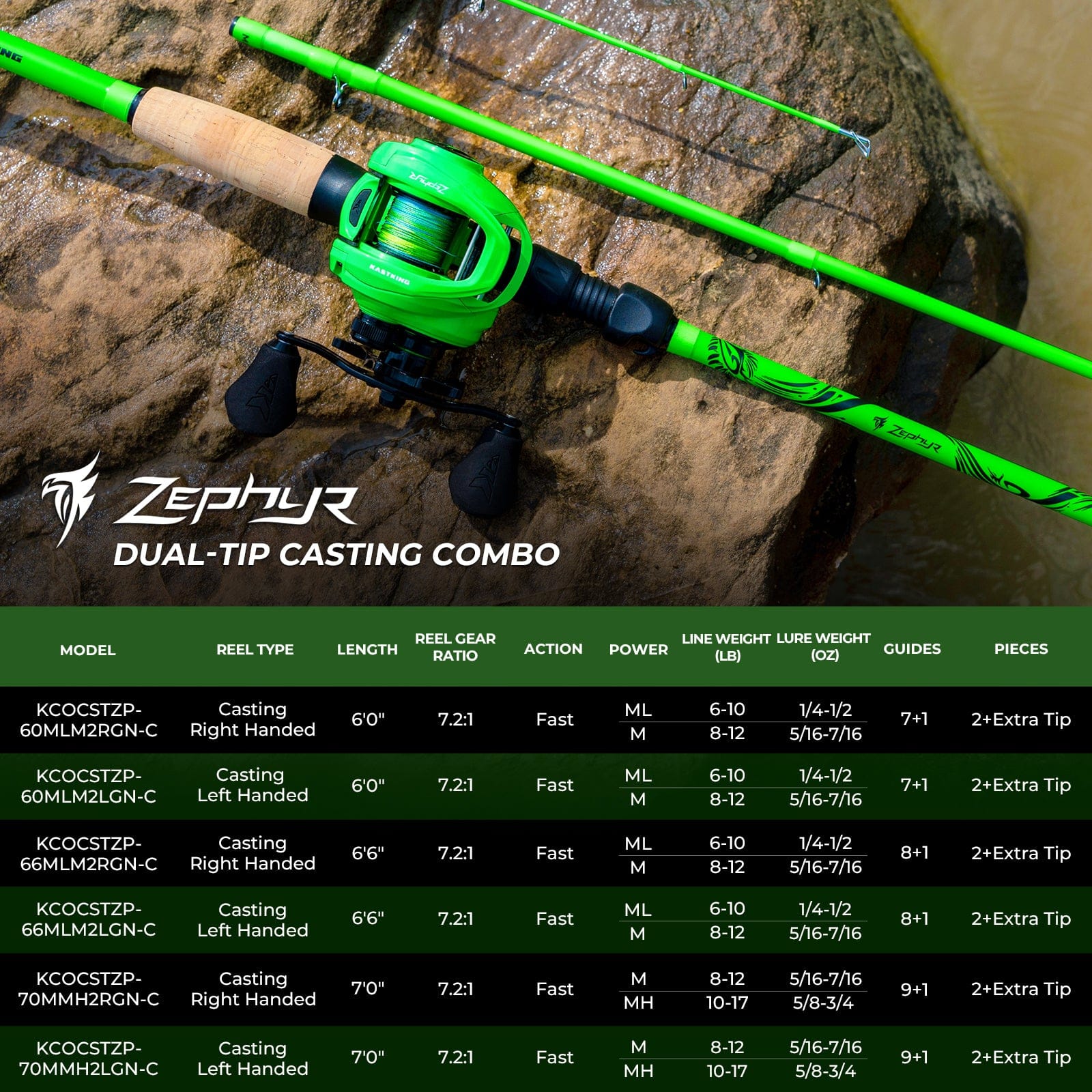 KastKing Zephyr Dual-tip Baitcaster Rod and Reel Combo - Image 12