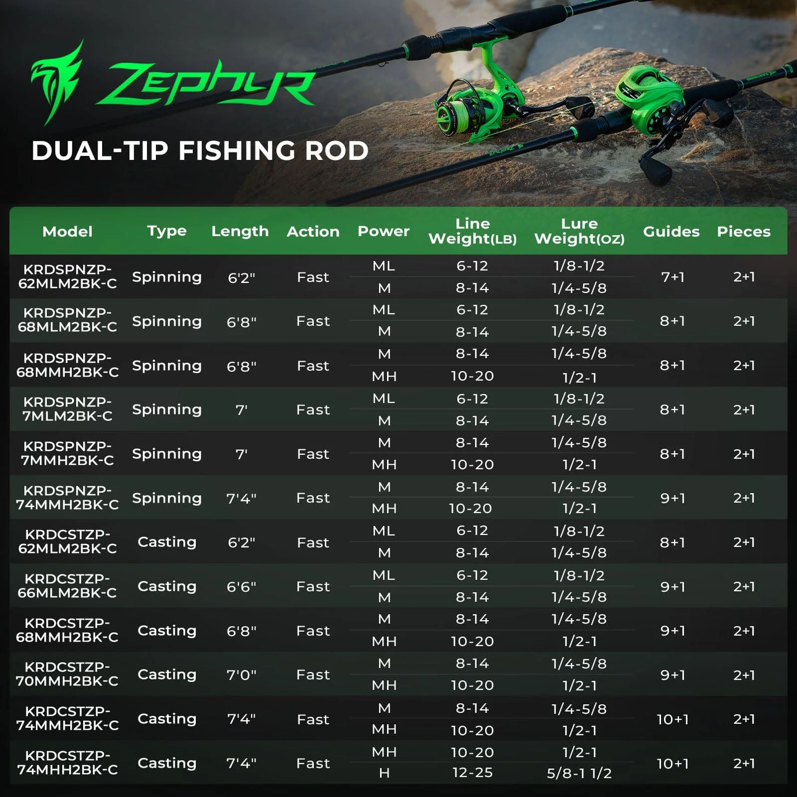 KastKing Zephyr Dual Tip Casting Rod - Image 10