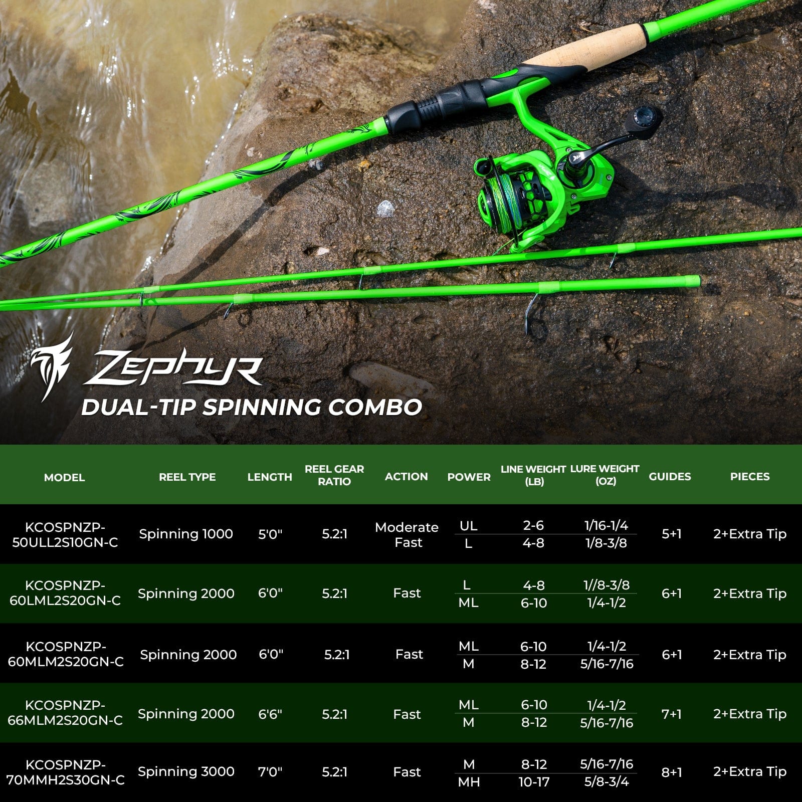 KastKing Zephyr Dual-tip Spinning Fishing Rod and Reel Combo - Image 11