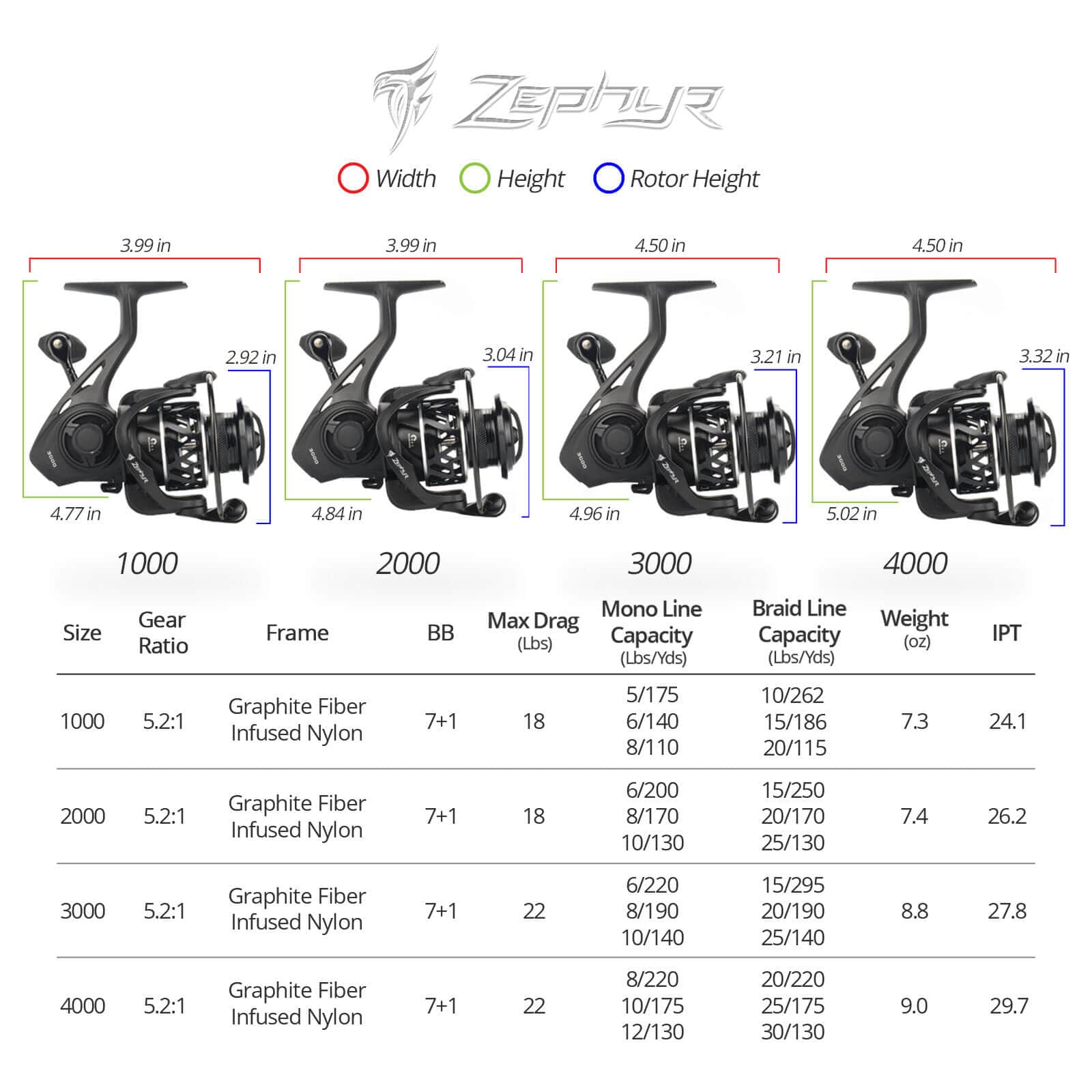 KastKing Zephyr Spinning Reel - Image 15
