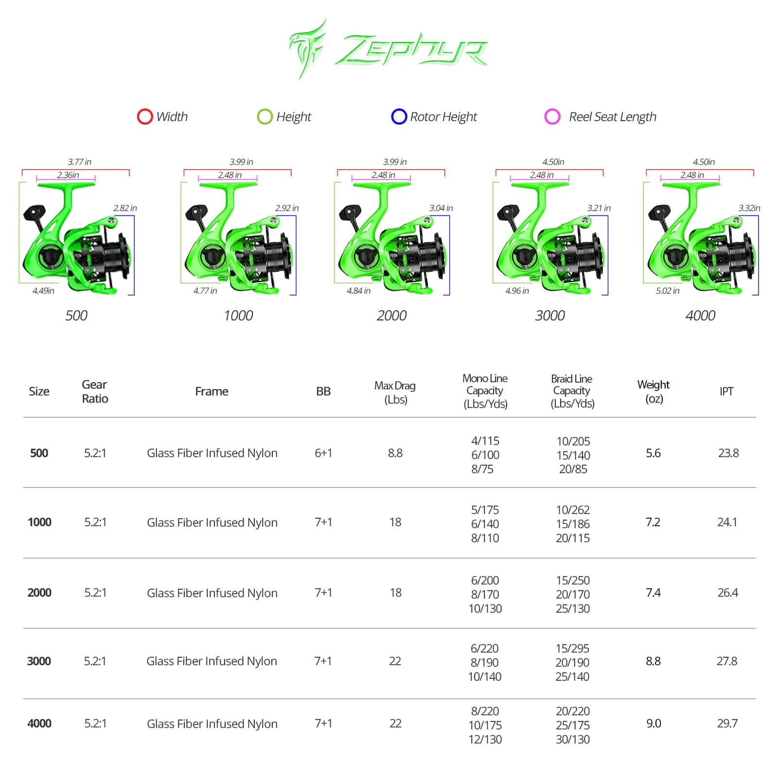 KastKing Zephyr Spinning Reel - Image 3