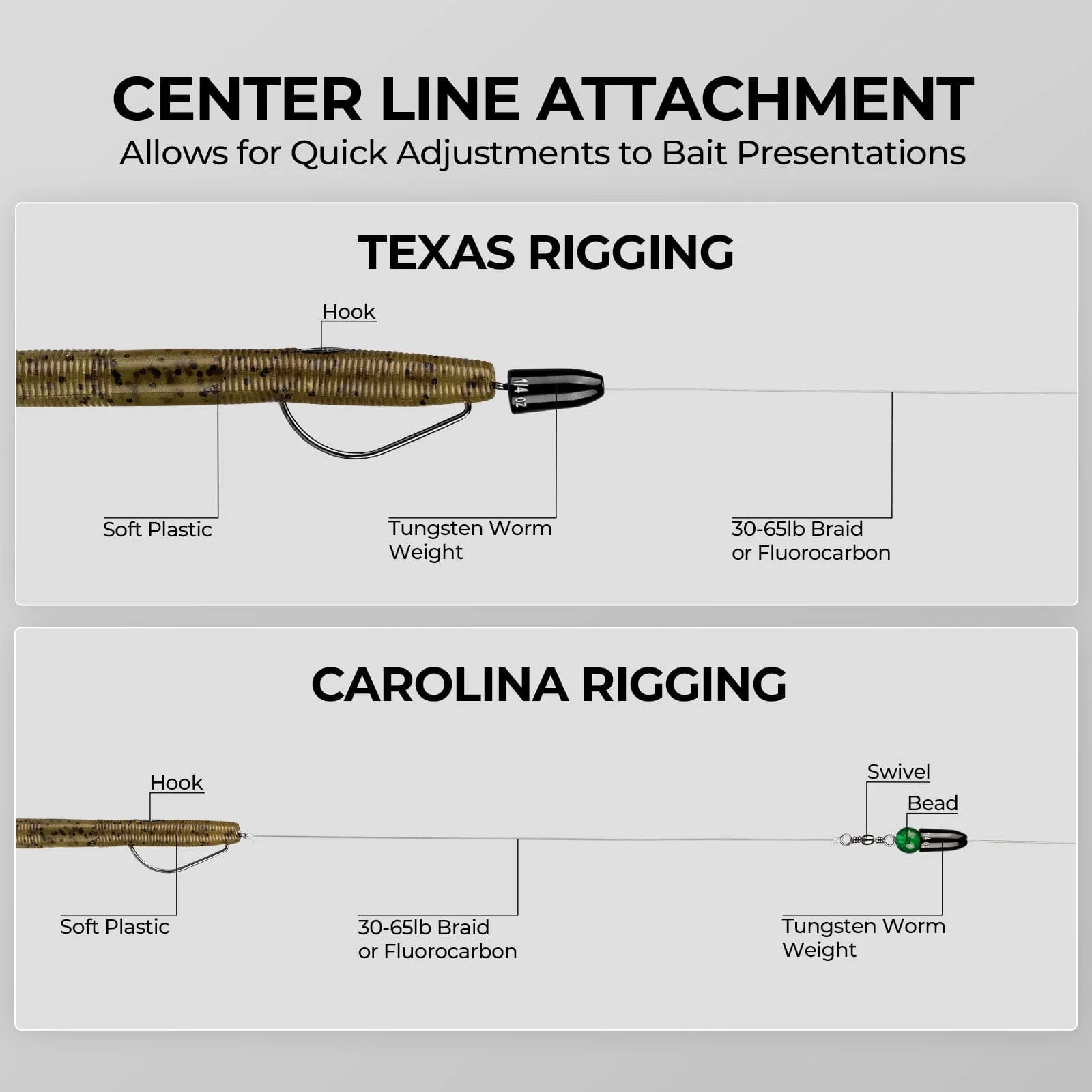 MadBite Tungsten Fishing Worm Weights - Image 5