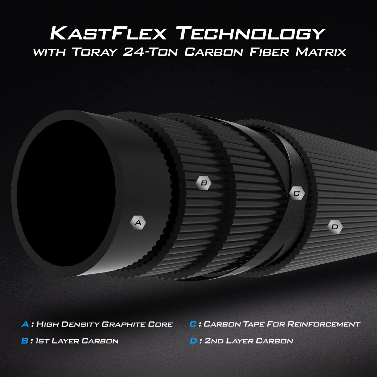 KastKing Perigee II Fishing Rods - Image 4